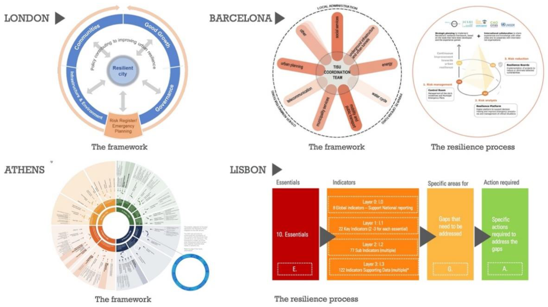 Sustainability 13 07824 g004