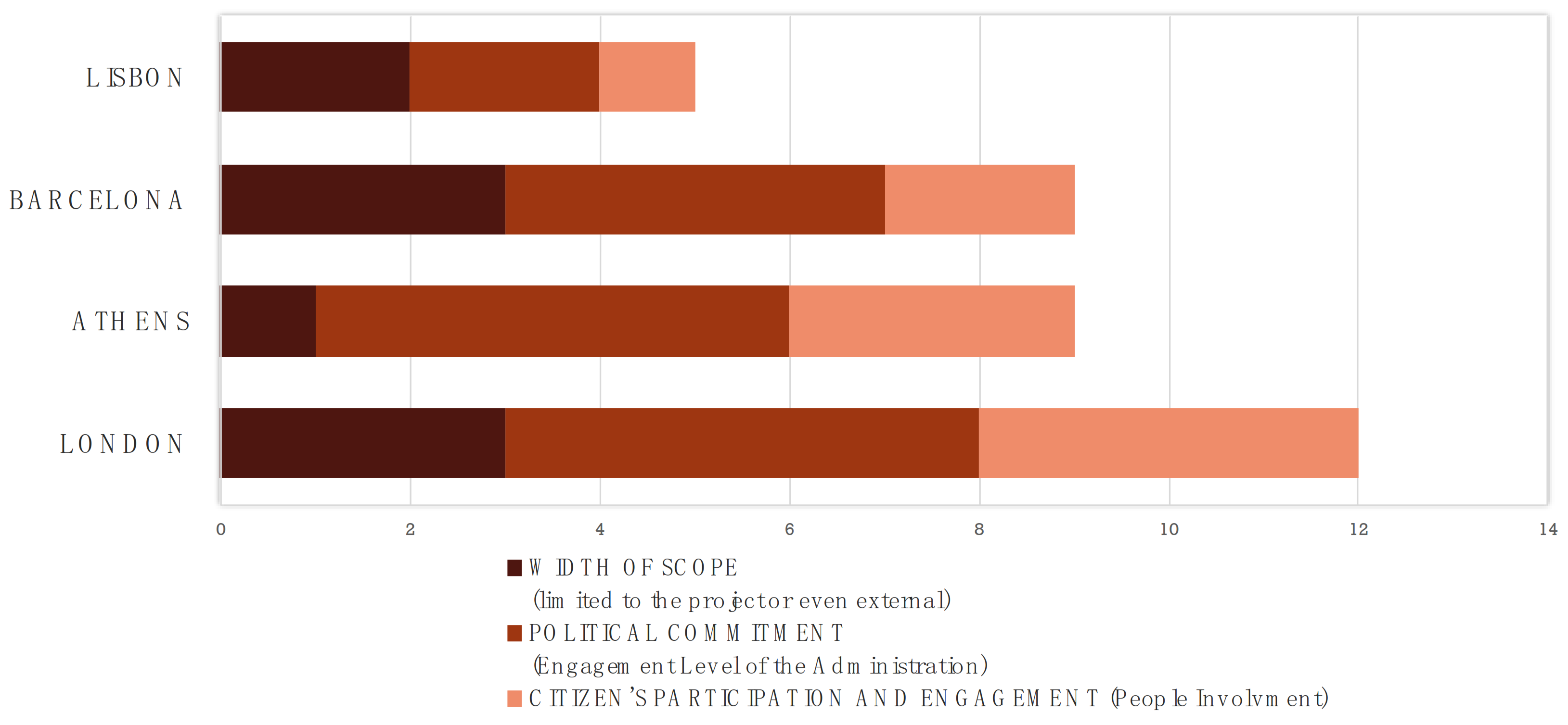 Sustainability 13 07824 g005