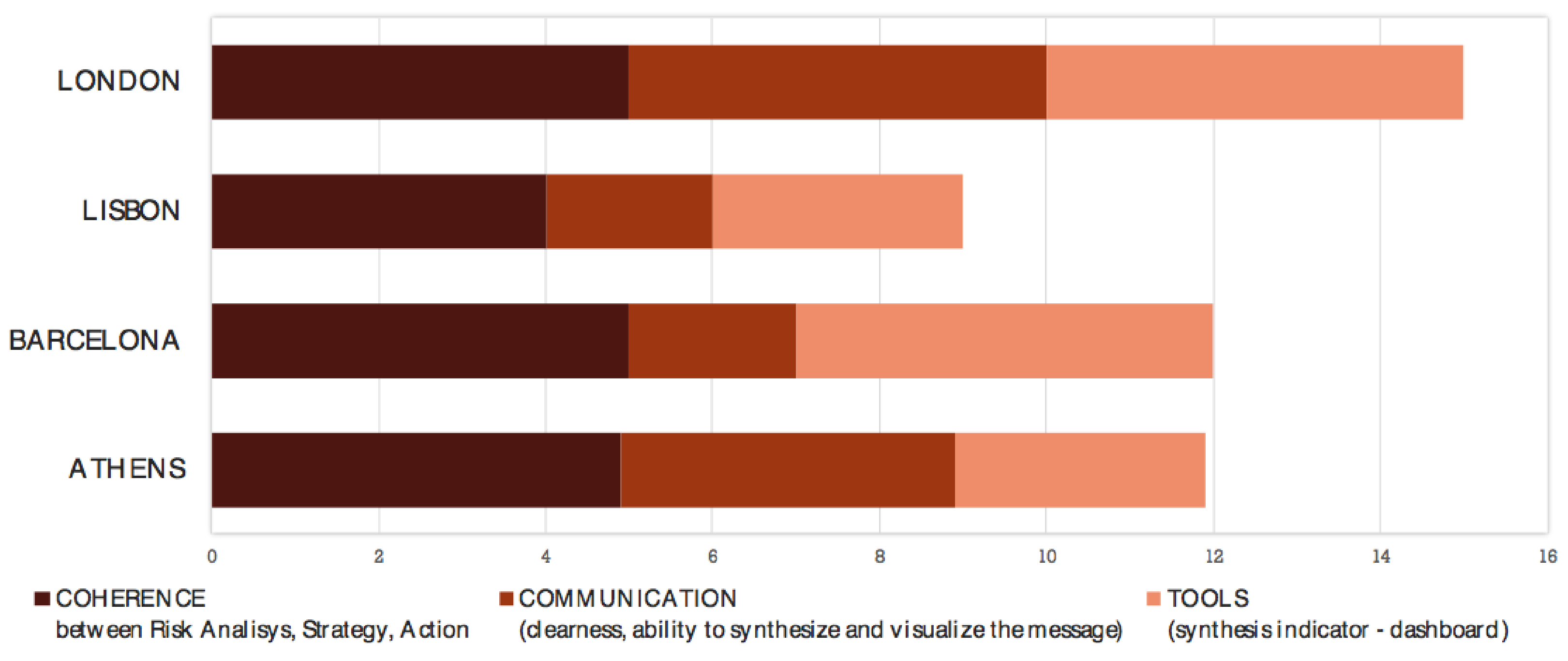 Sustainability 13 07824 g007