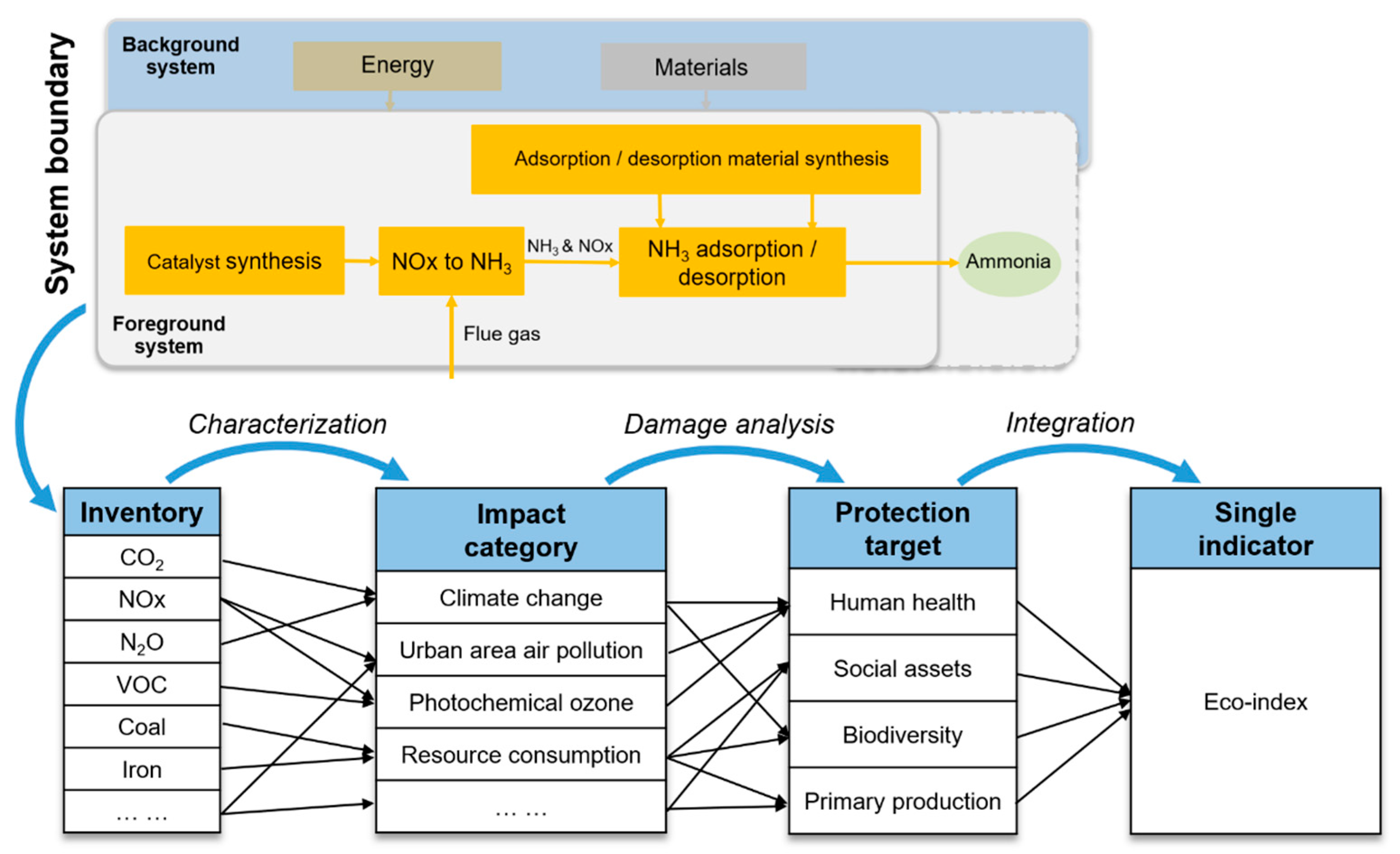 Sustainability 13 07826 g002
