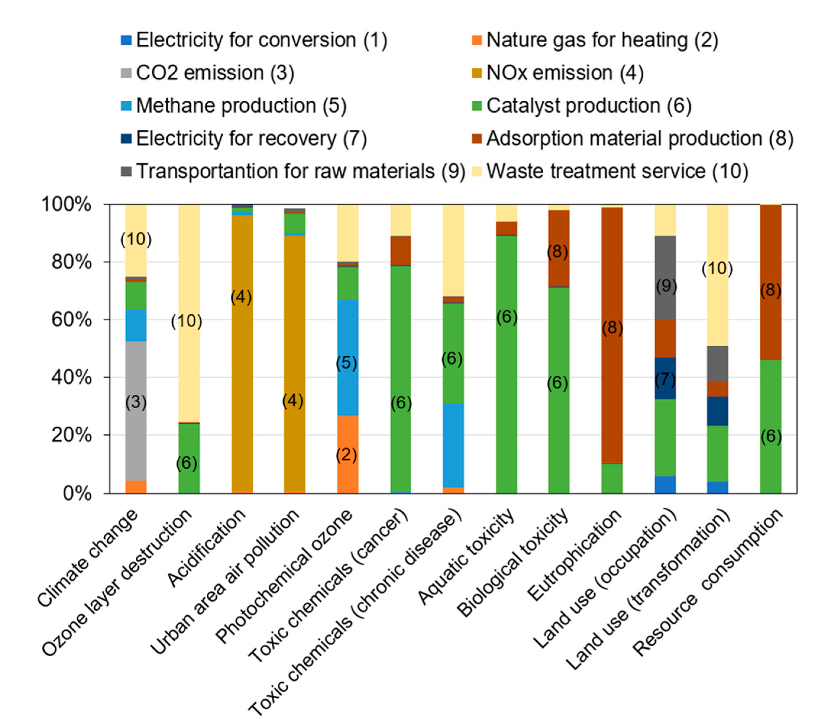Sustainability 13 07826 g004