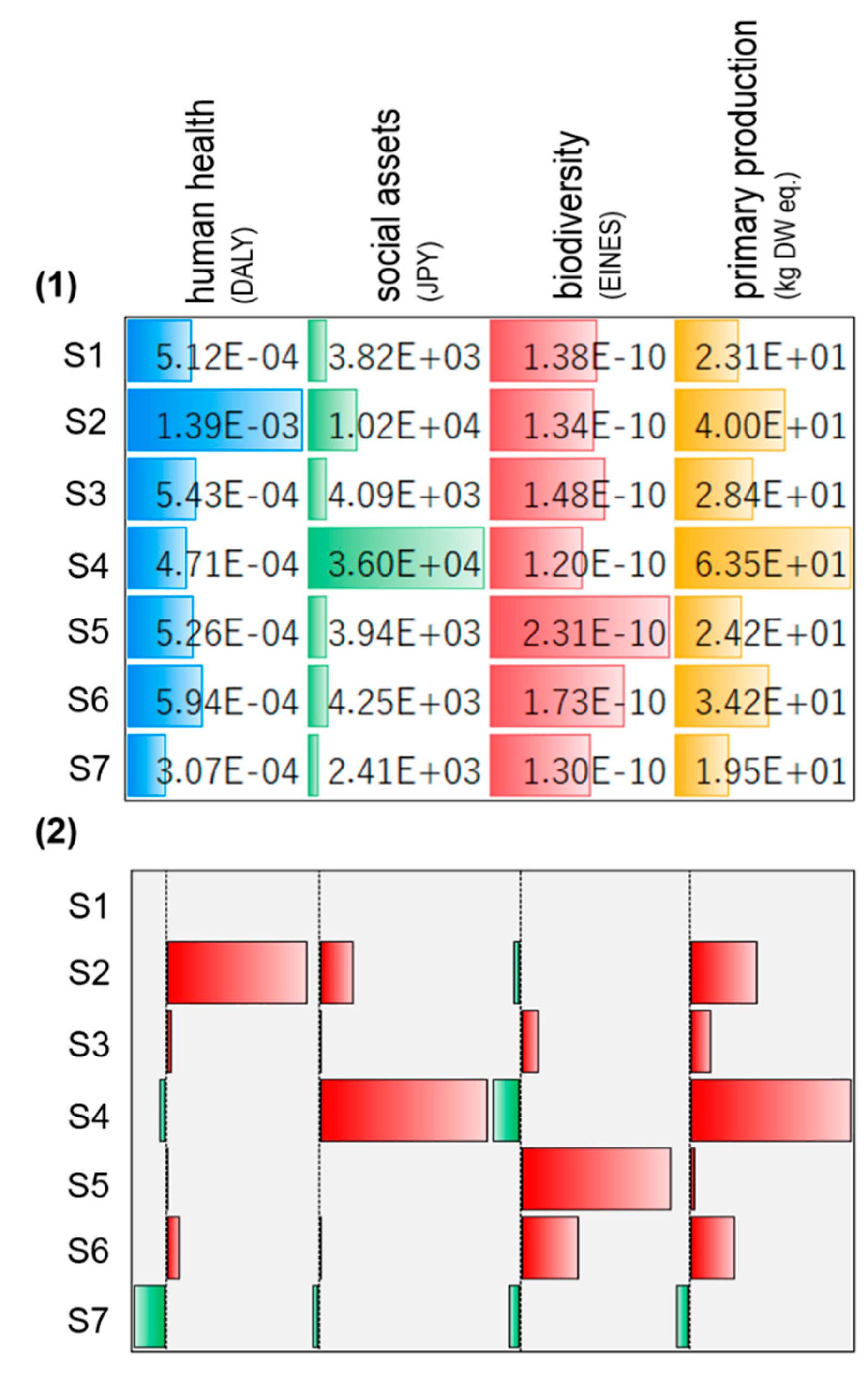 Sustainability 13 07826 g005