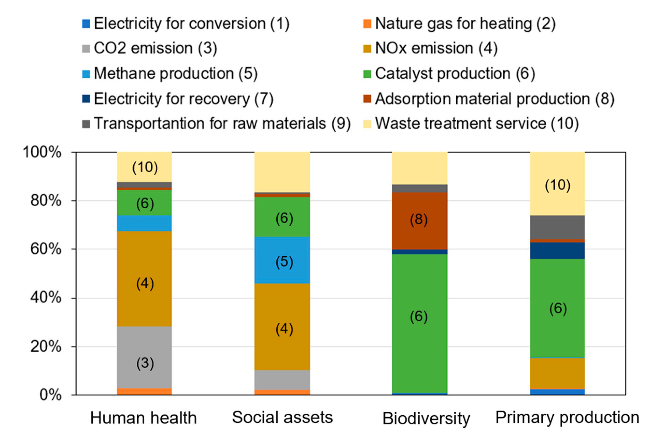 Sustainability 13 07826 g006