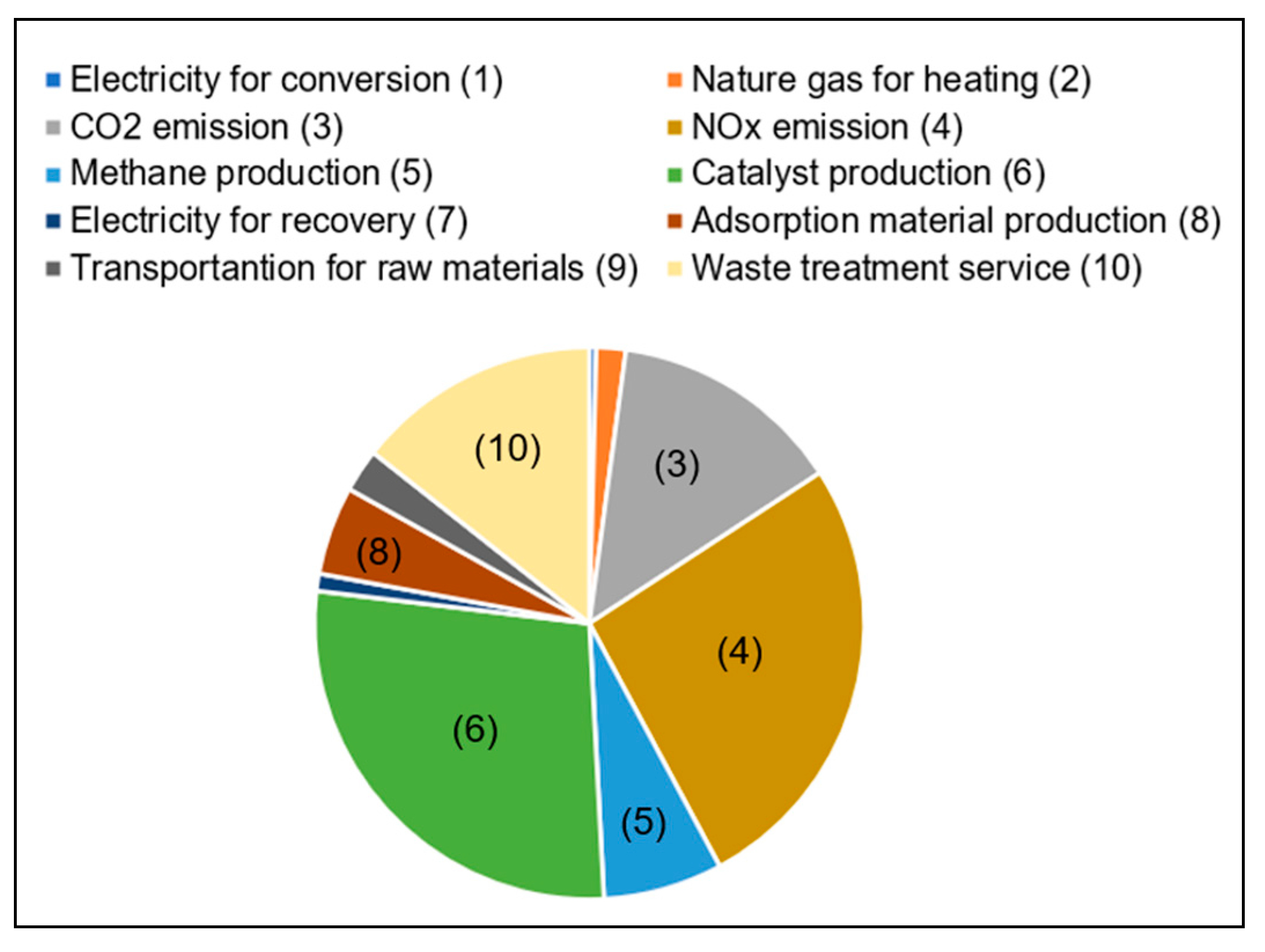 Sustainability 13 07826 g008
