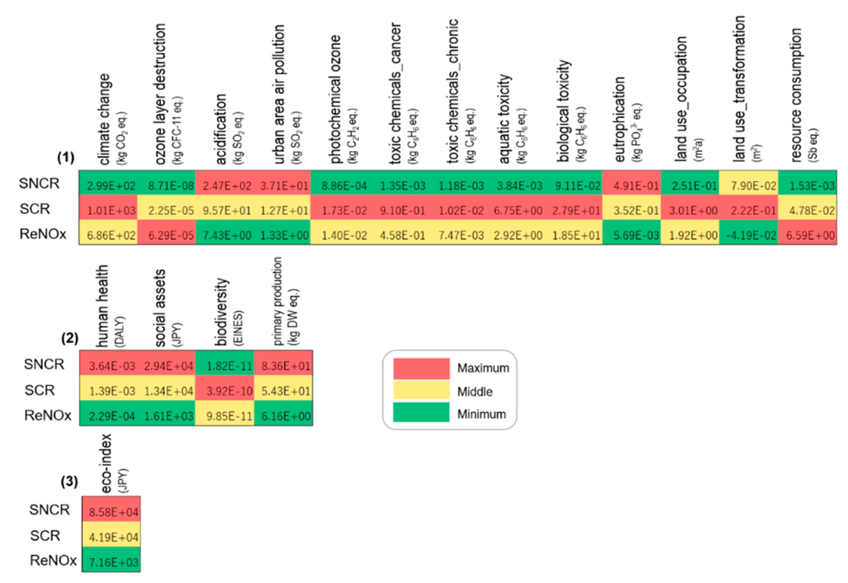 Sustainability 13 07826 g009