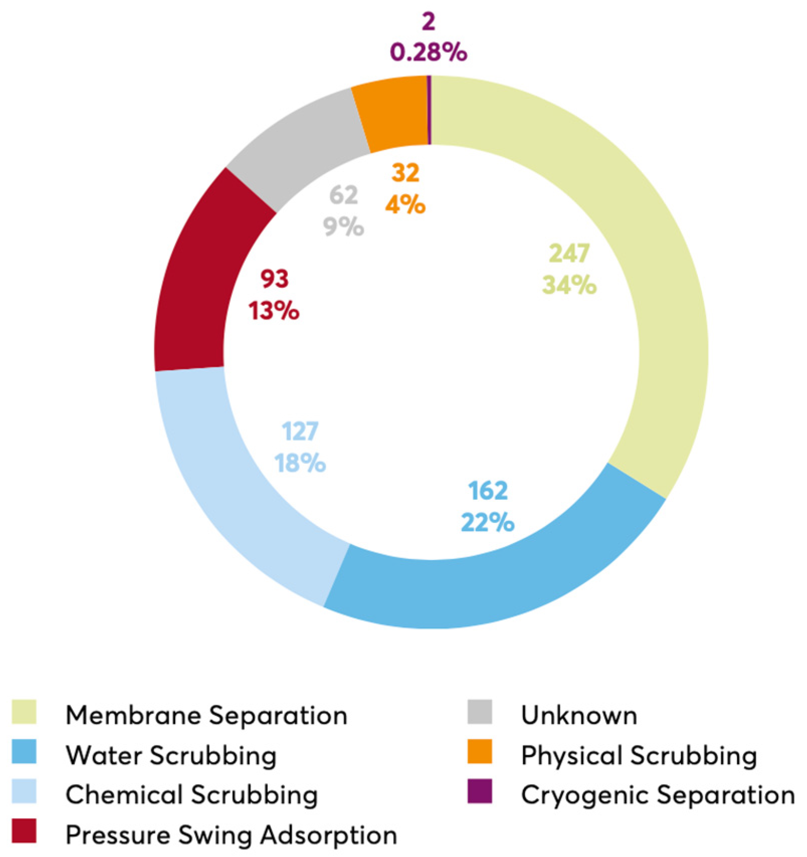 Sustainability 13 07827 g002