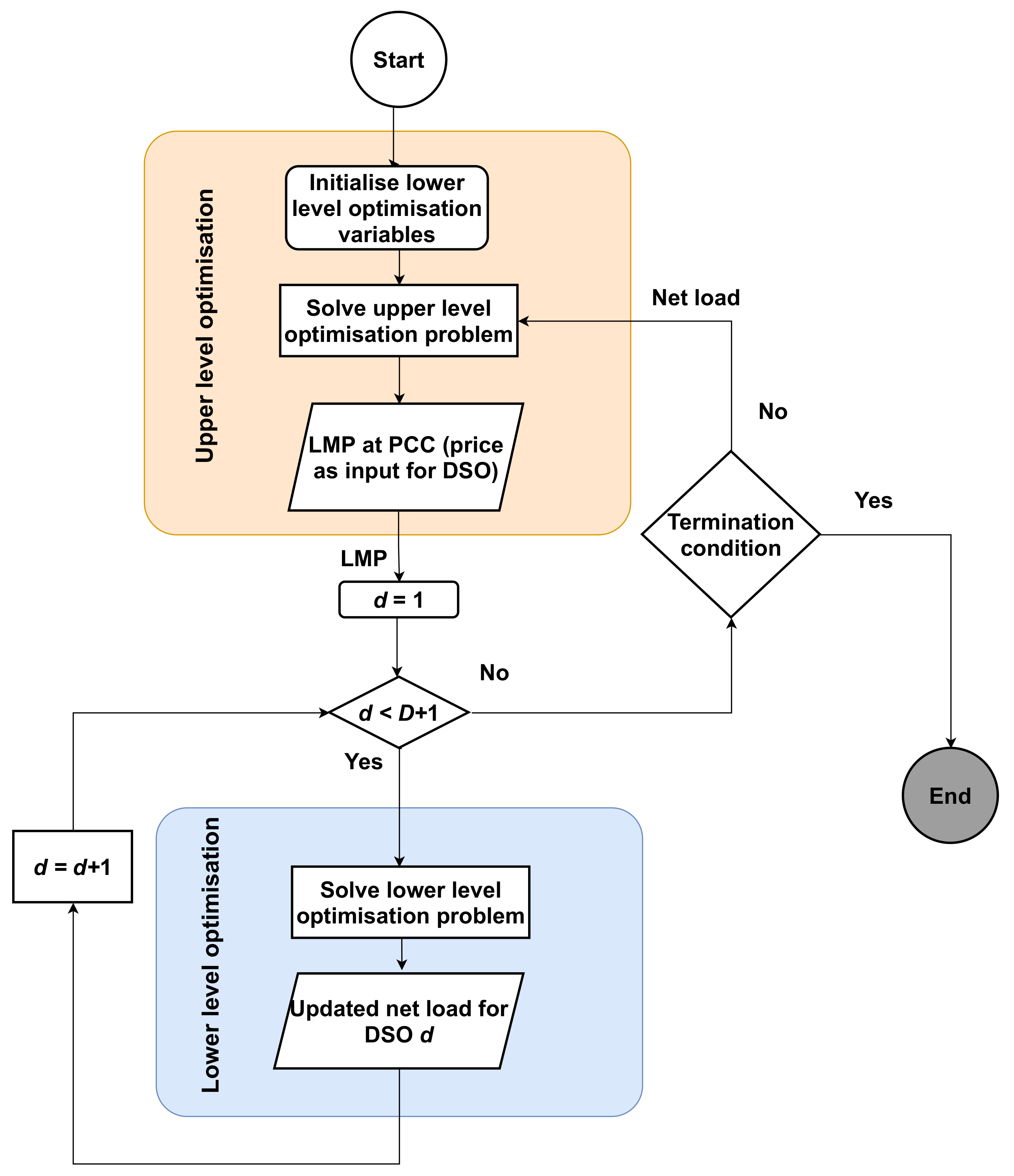 Sustainability 13 07832 g001 550