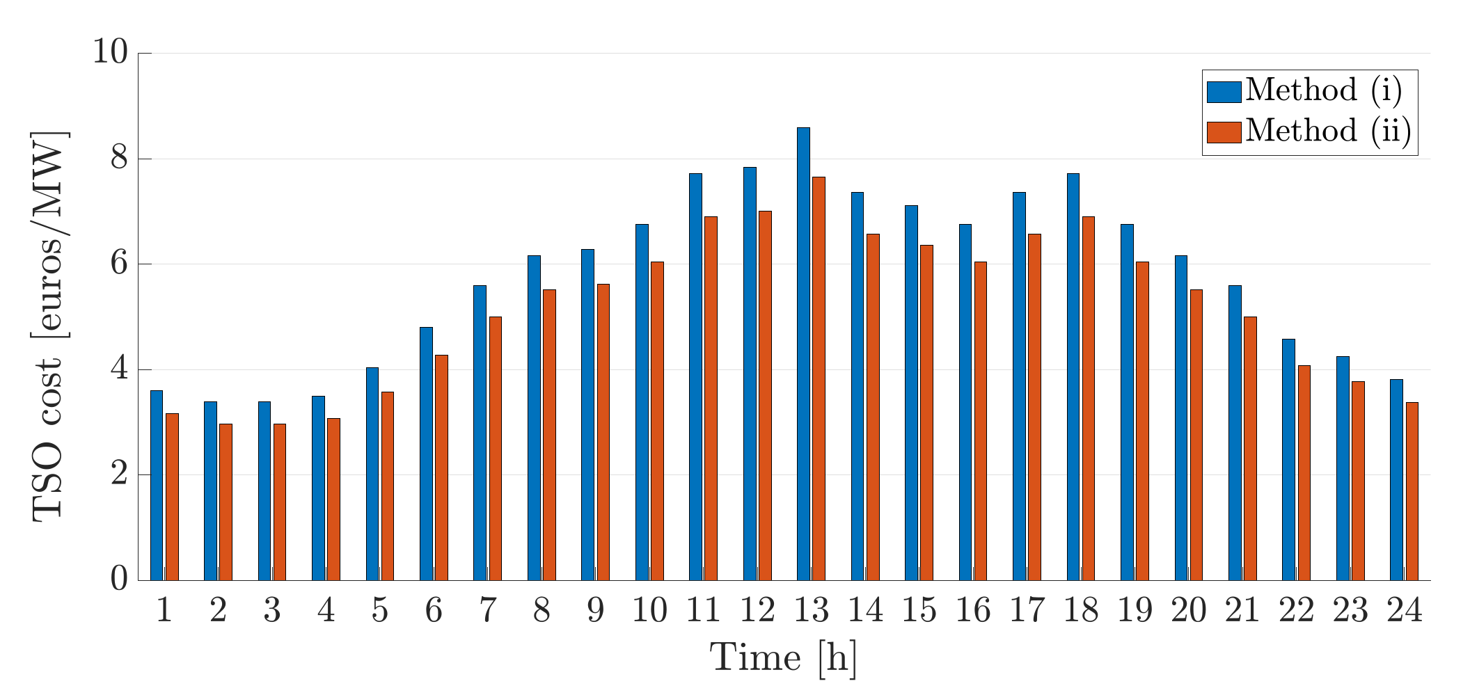 Sustainability 13 07832 g005 550