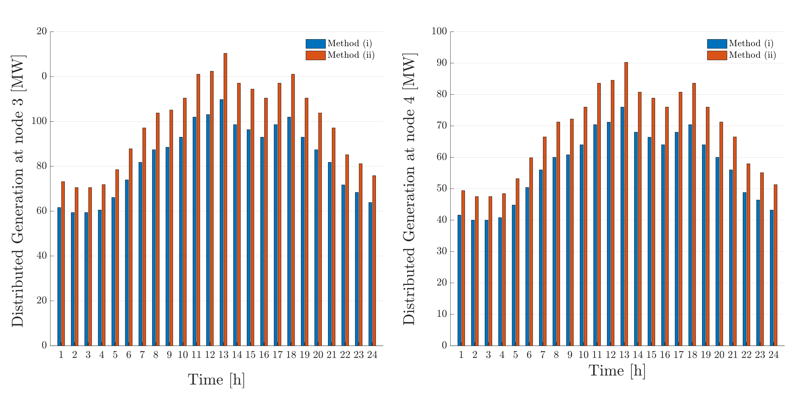 Sustainability 13 07832 g006 550