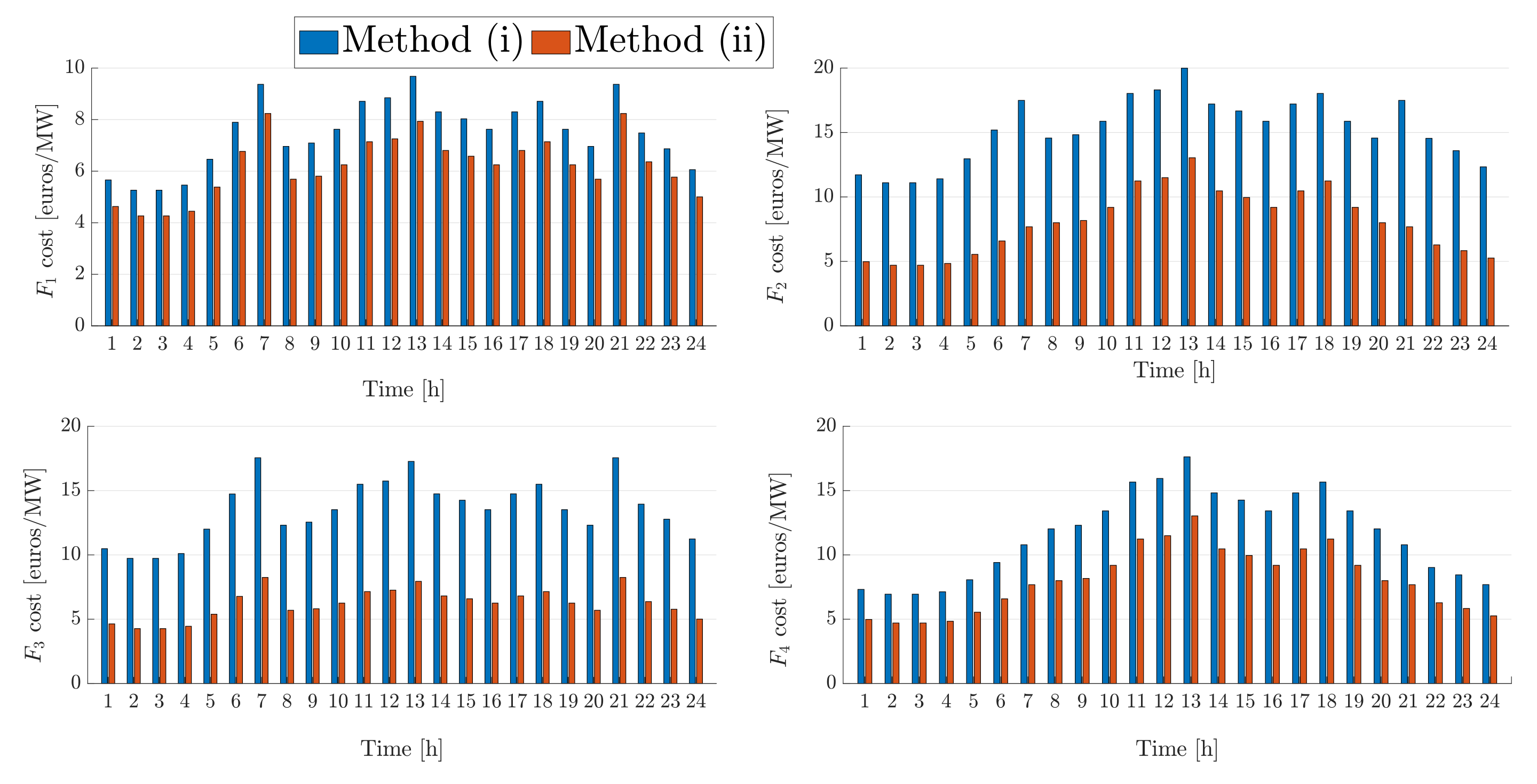 Sustainability 13 07832 g007 550