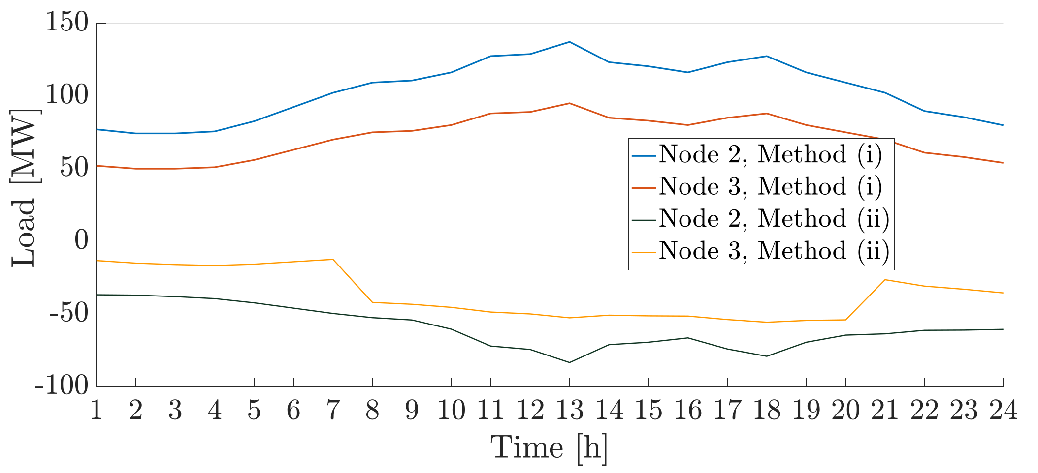 Sustainability 13 07832 g008 550