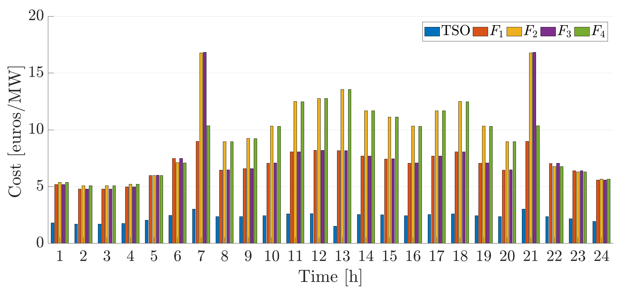 Sustainability 13 07832 g009 550