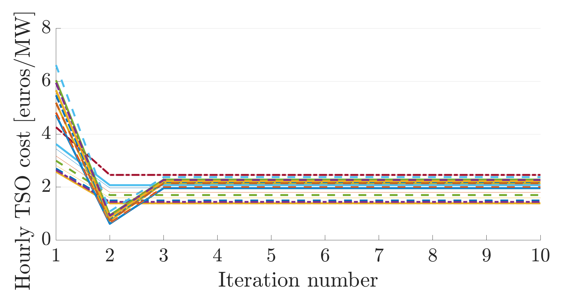 Sustainability 13 07832 g011 550