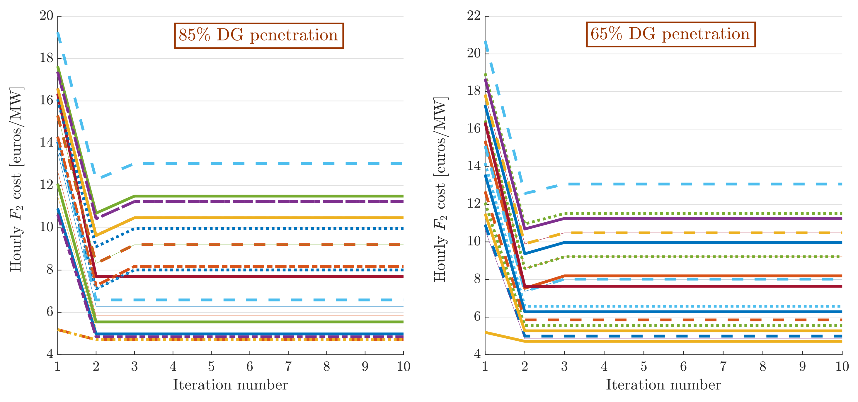 Sustainability 13 07832 g012 550