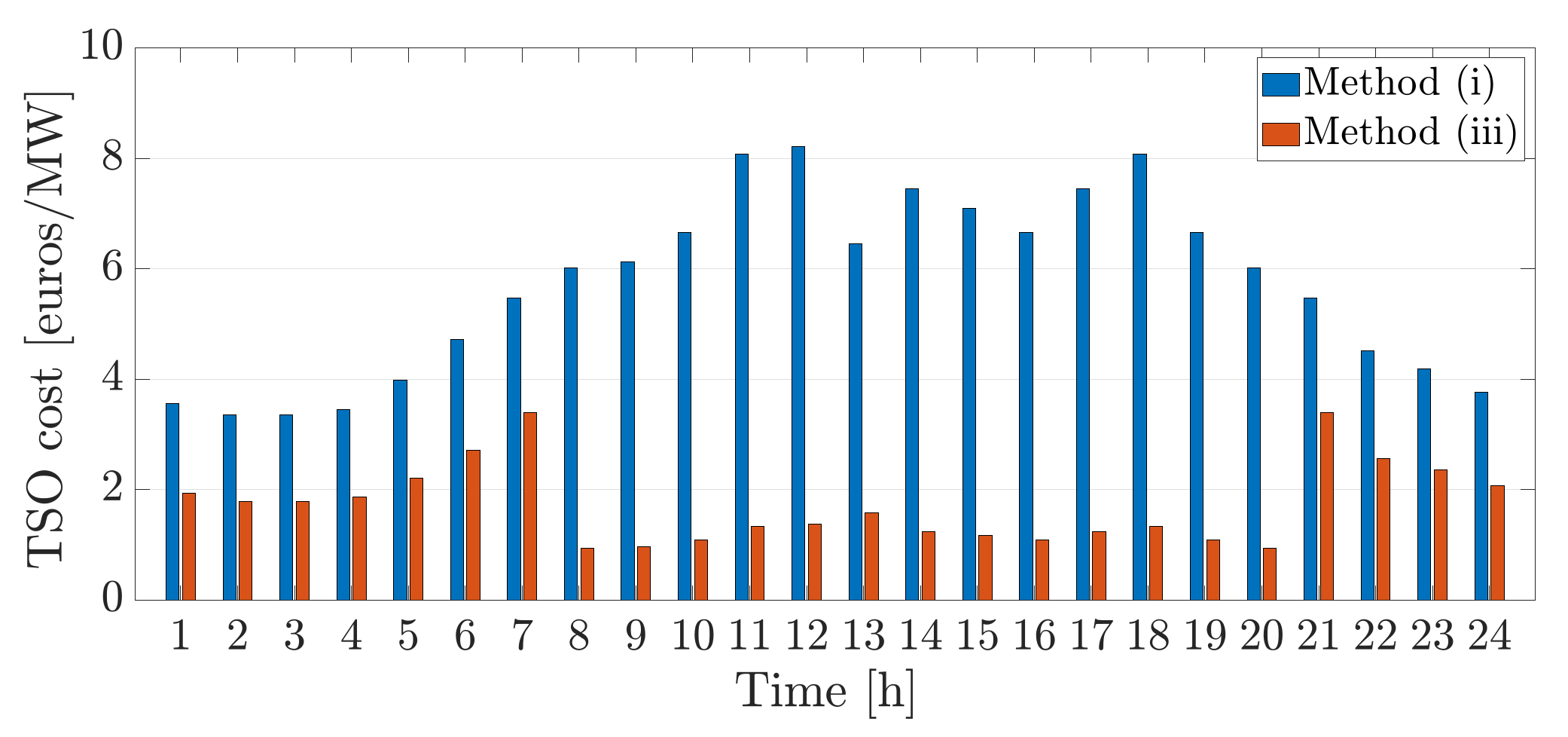 Sustainability 13 07832 g013 550
