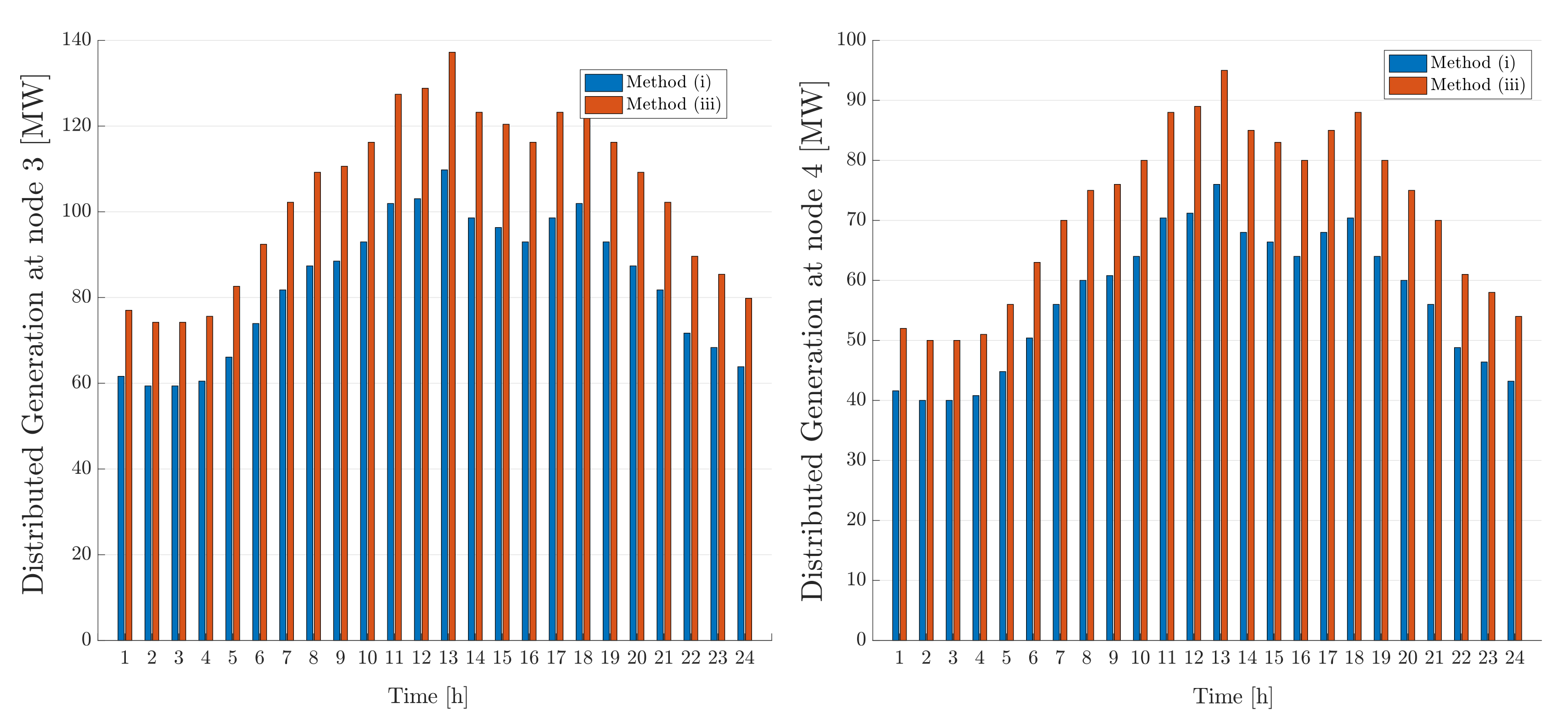 Sustainability 13 07832 g014 550