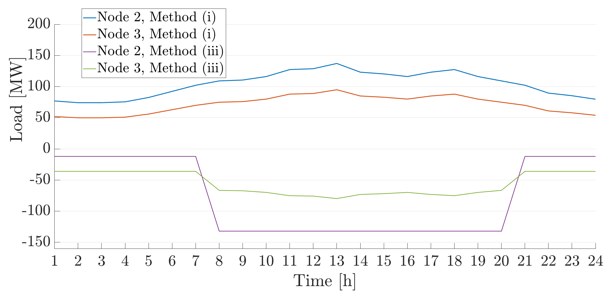Sustainability 13 07832 g015 550