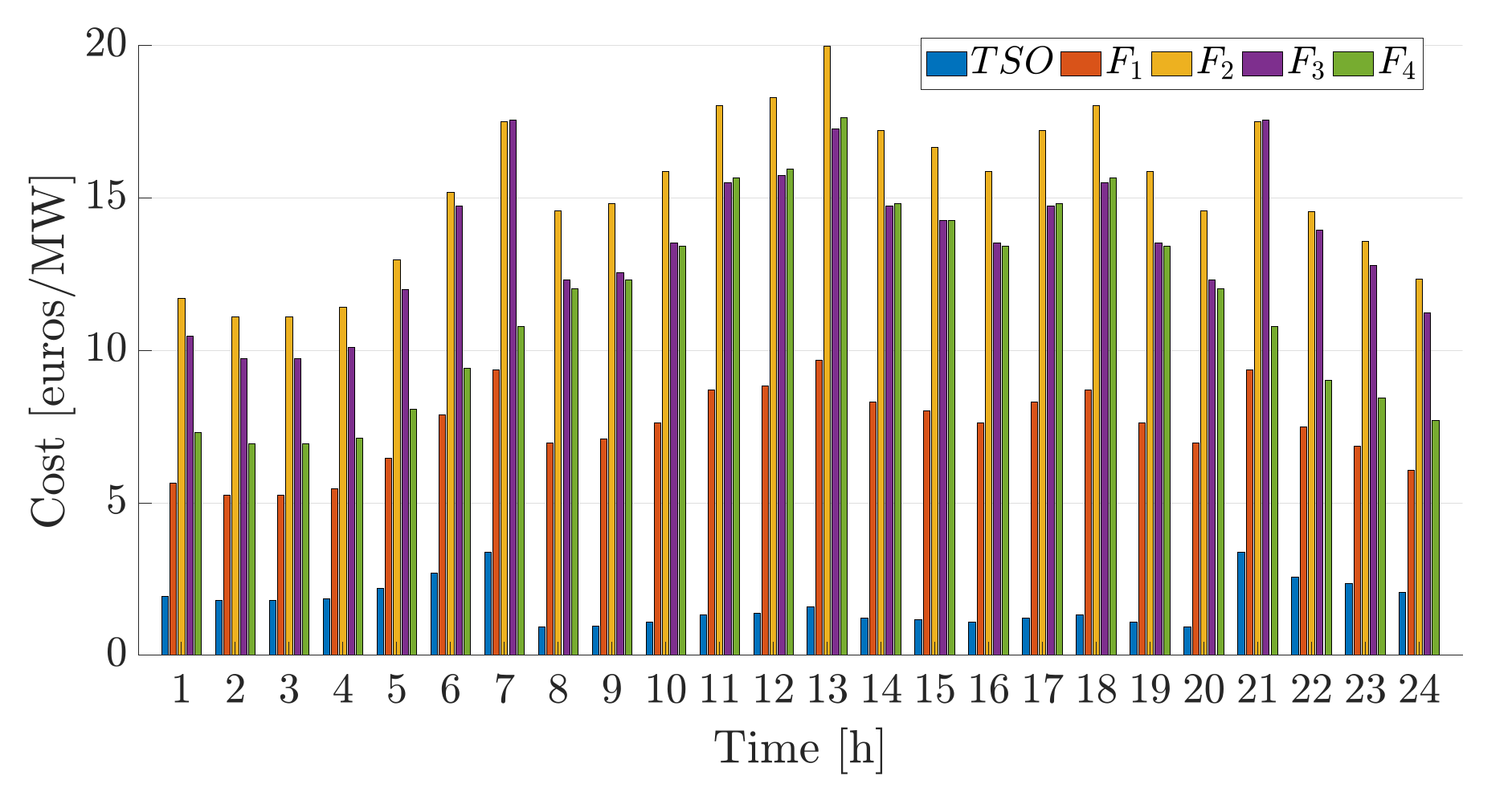 Sustainability 13 07832 g016 550