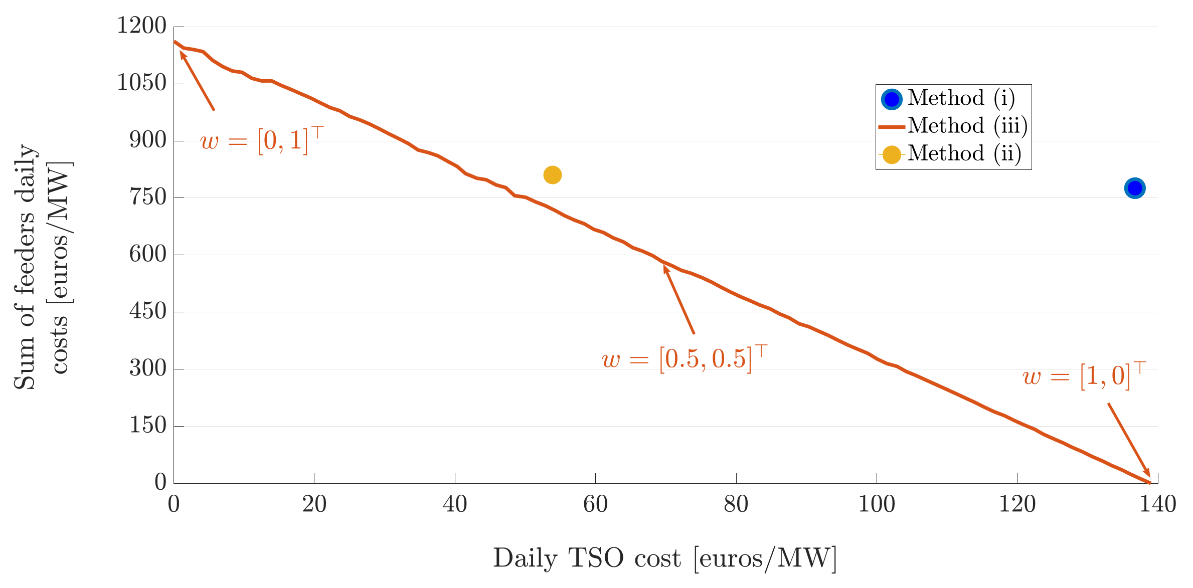 Sustainability 13 07832 g018 550