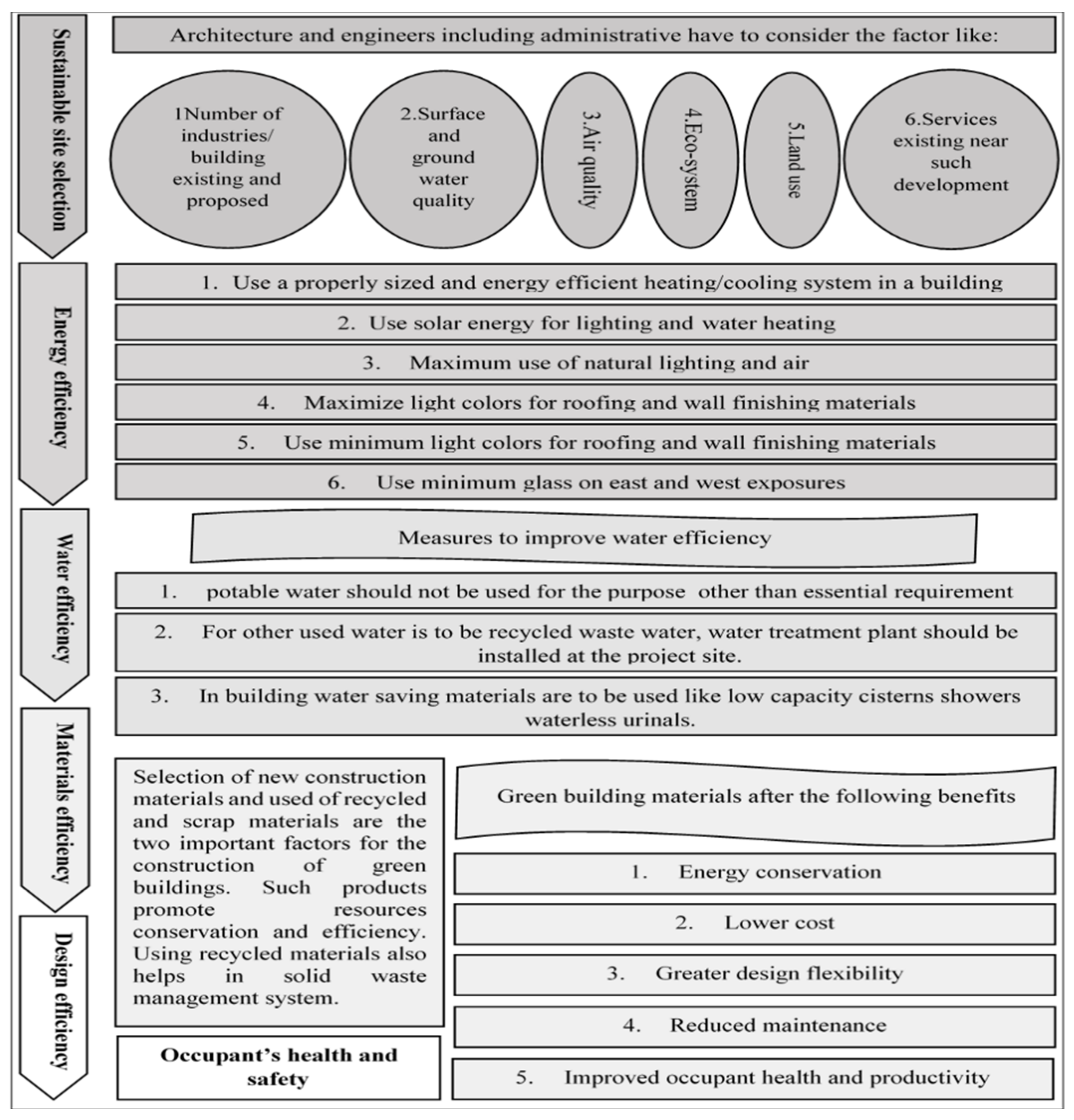 Sustainability 13 07833 g002 550