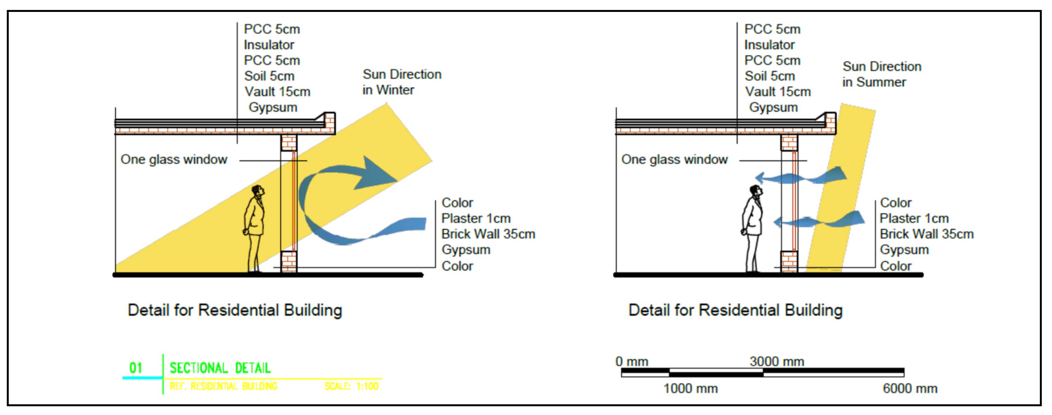 Sustainability 13 07833 g009 550