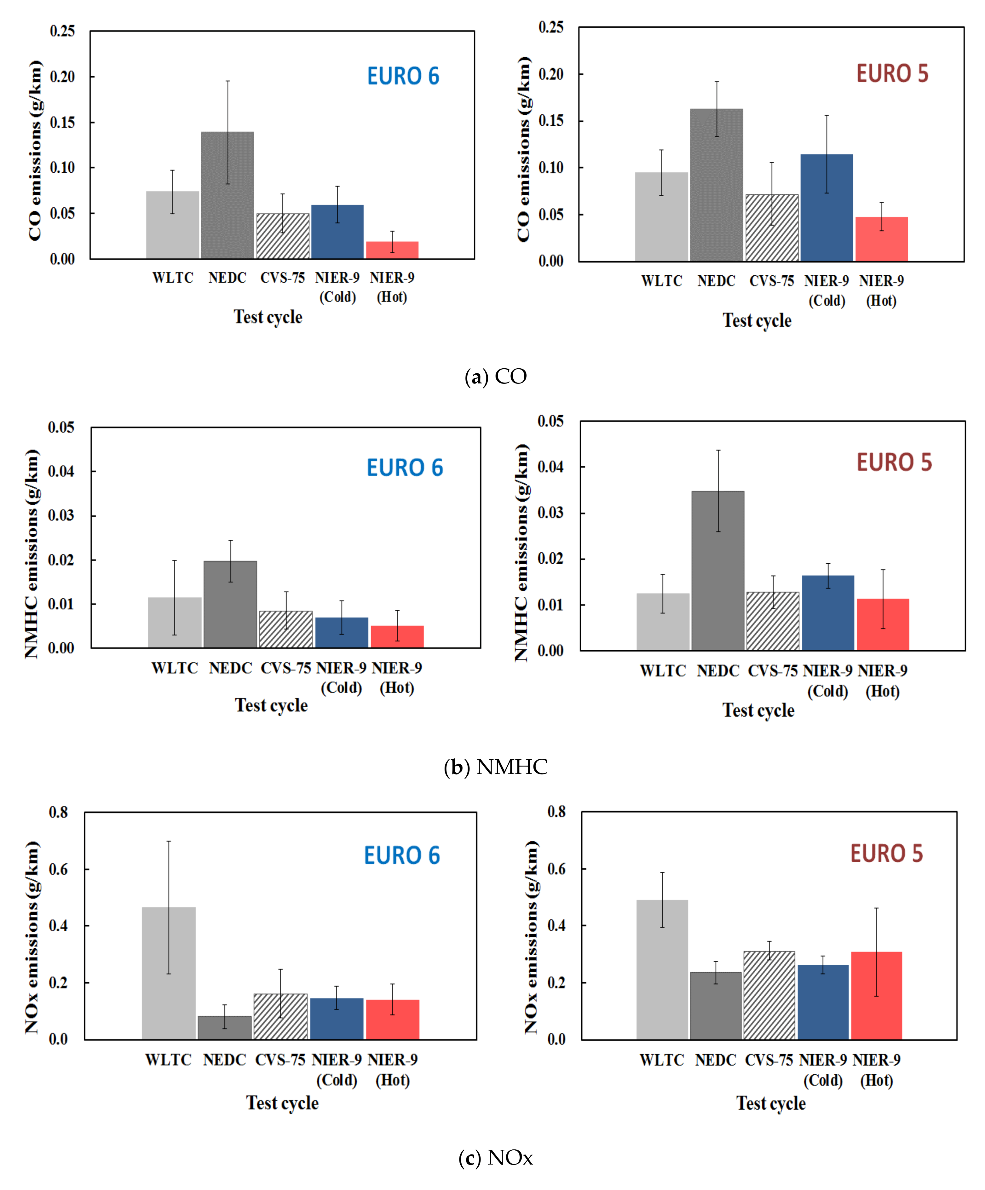 Sustainability 13 07834 g003 550