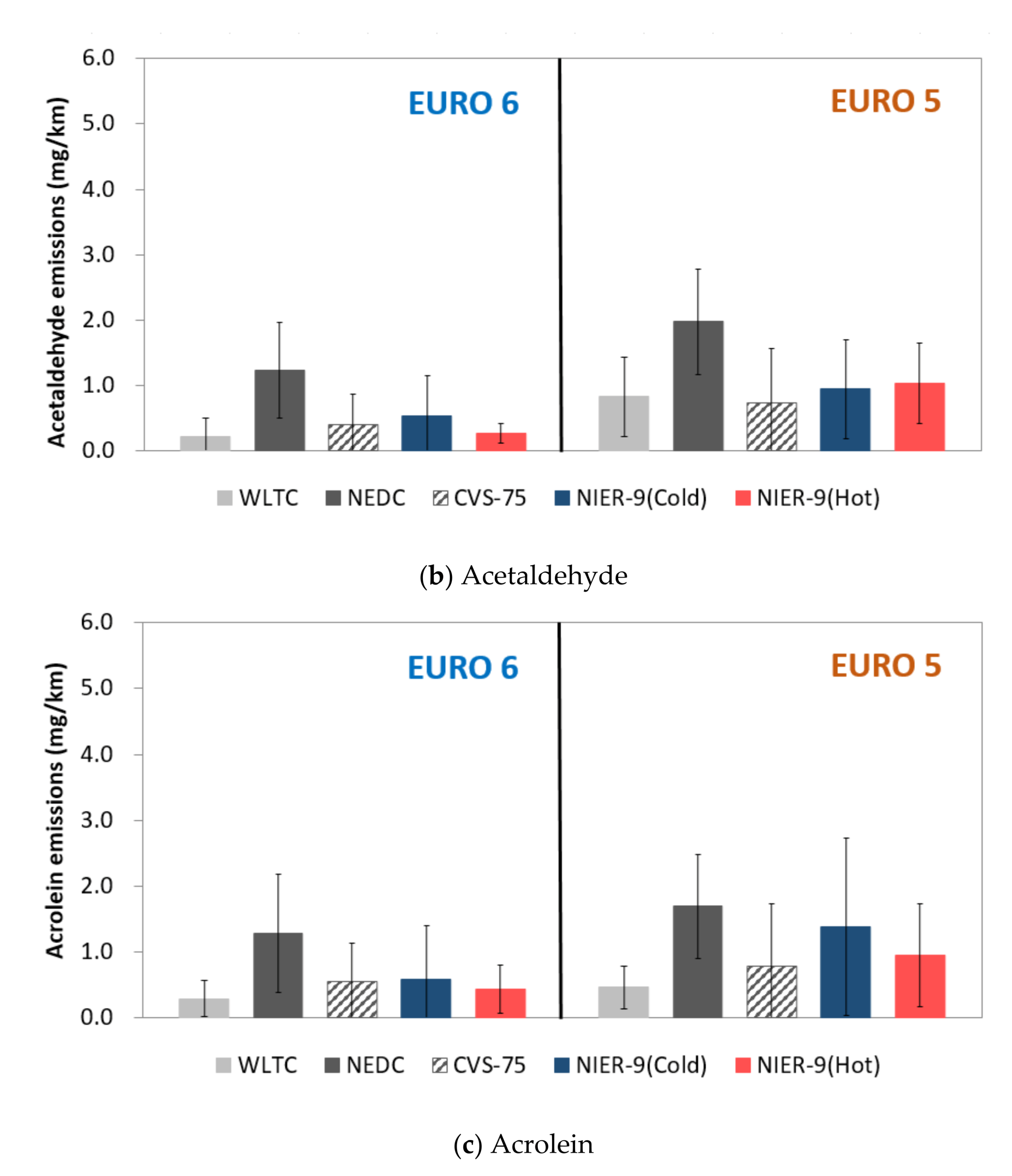 Sustainability 13 07834 g006b 550