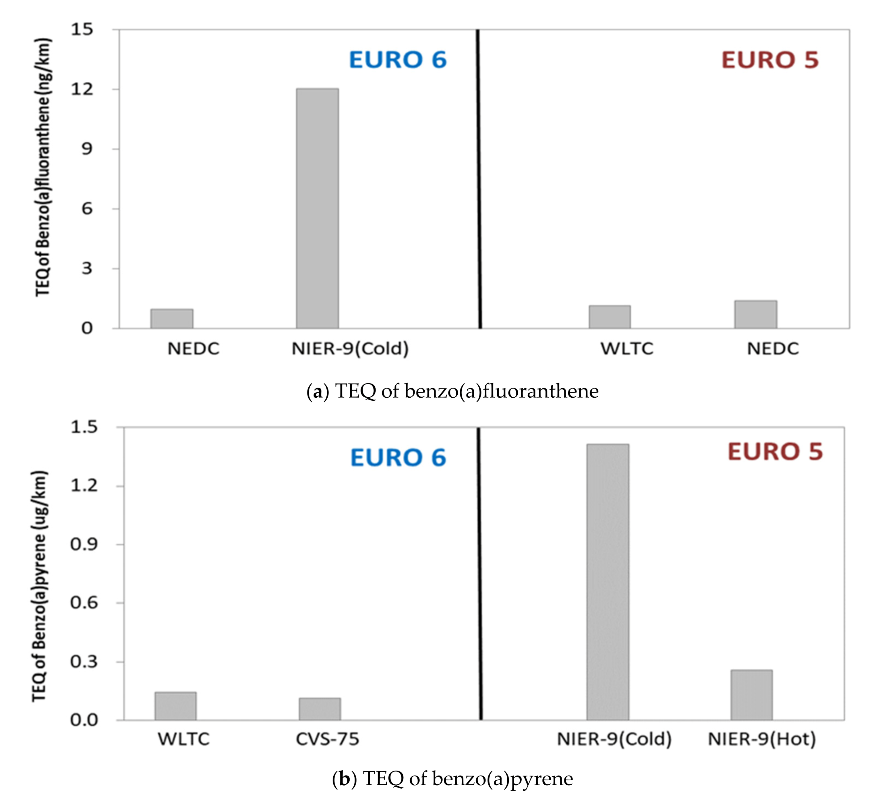 Sustainability 13 07834 g008 550