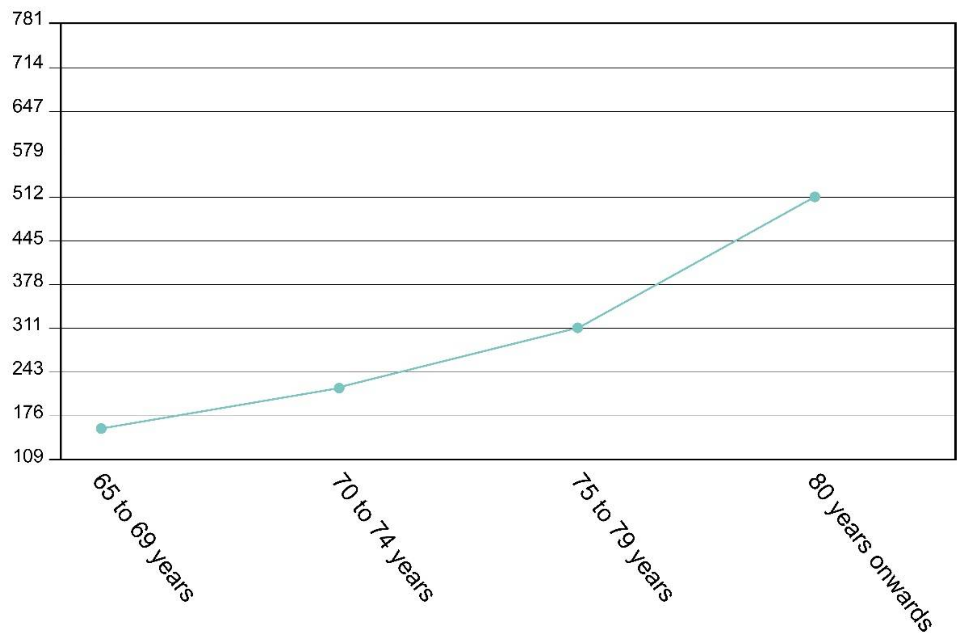 Sustainability 13 07838 g002