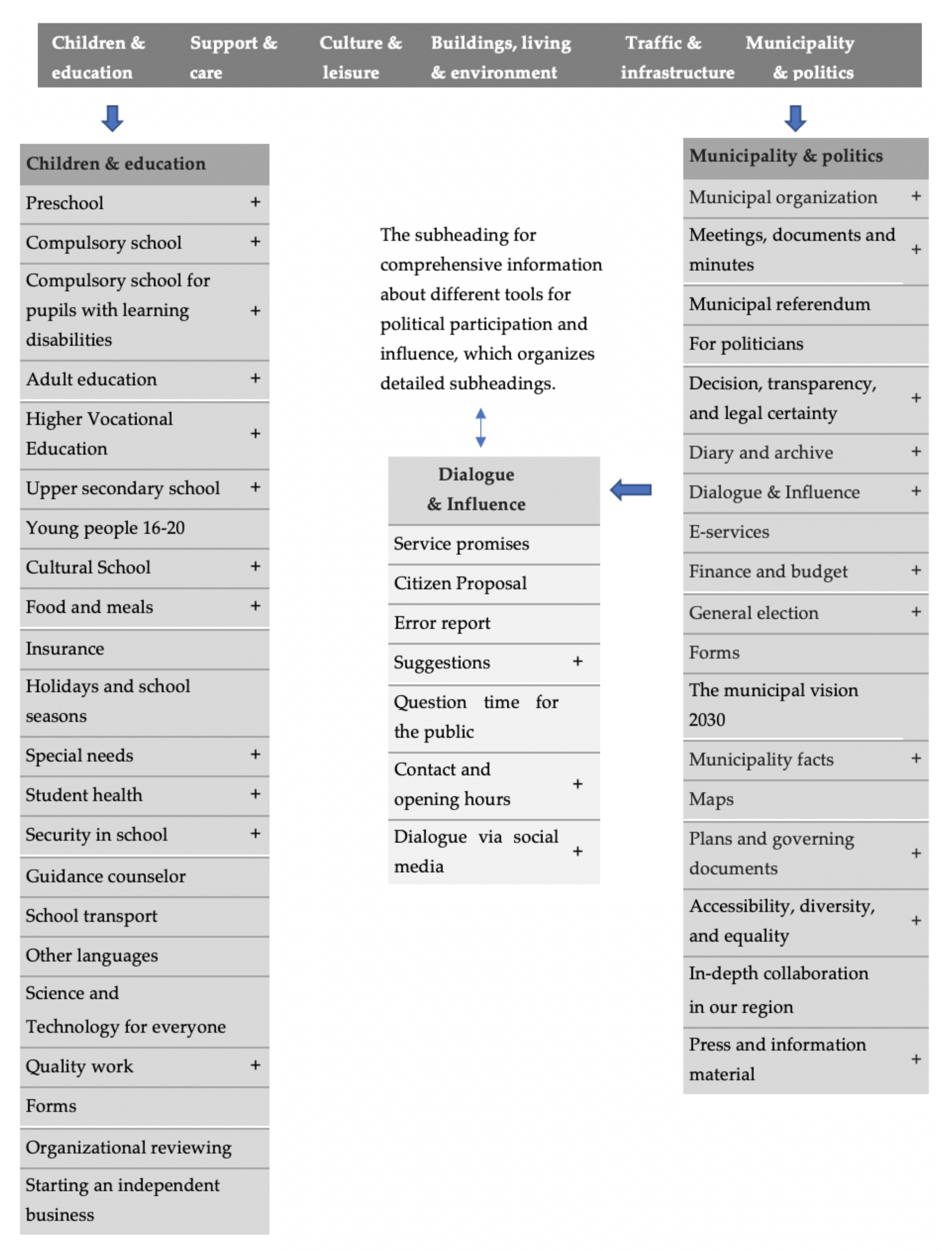 World Elections  Elections, referendums and electoral sociology around the  world