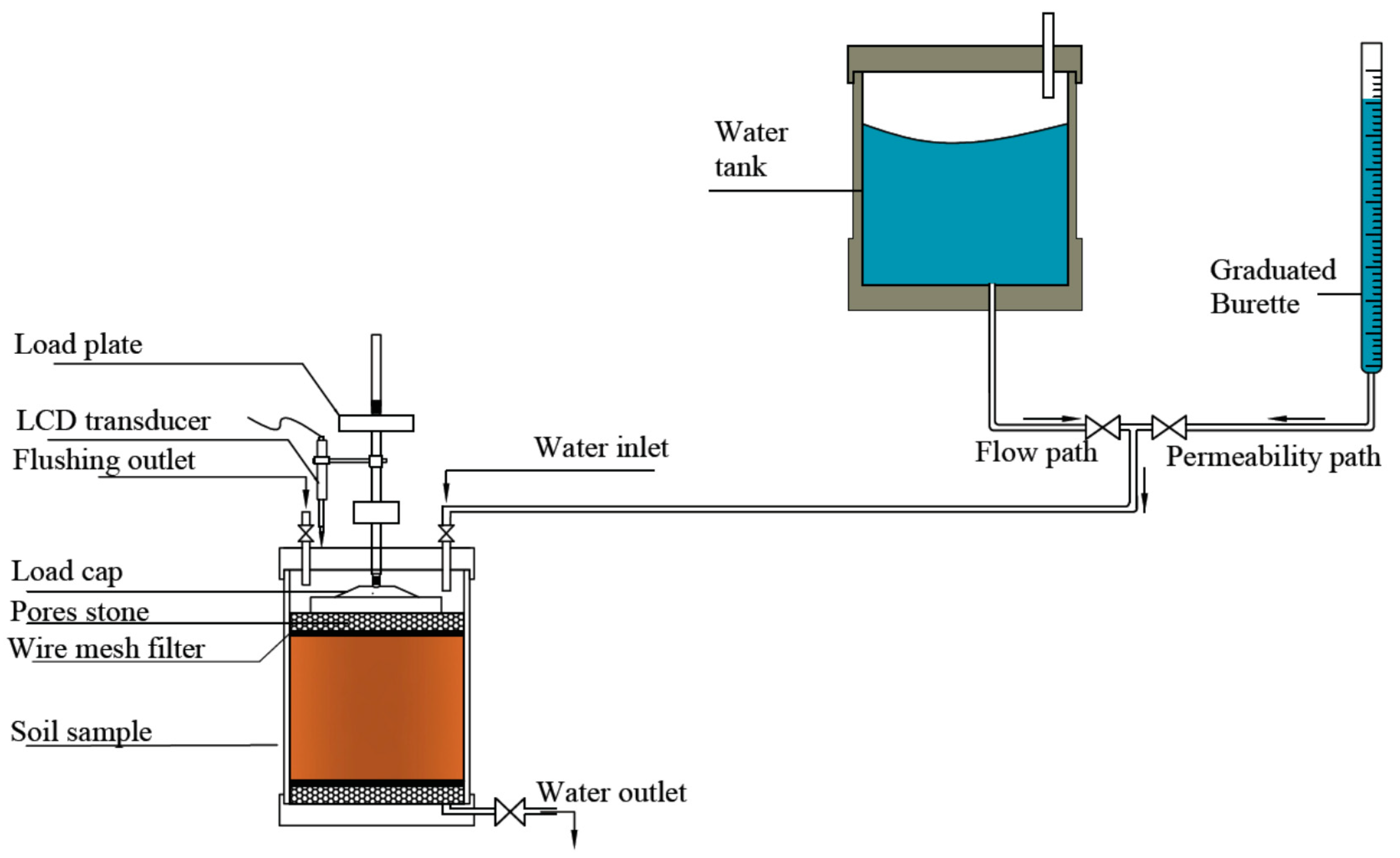 Sustainability 13 07840 g002 550