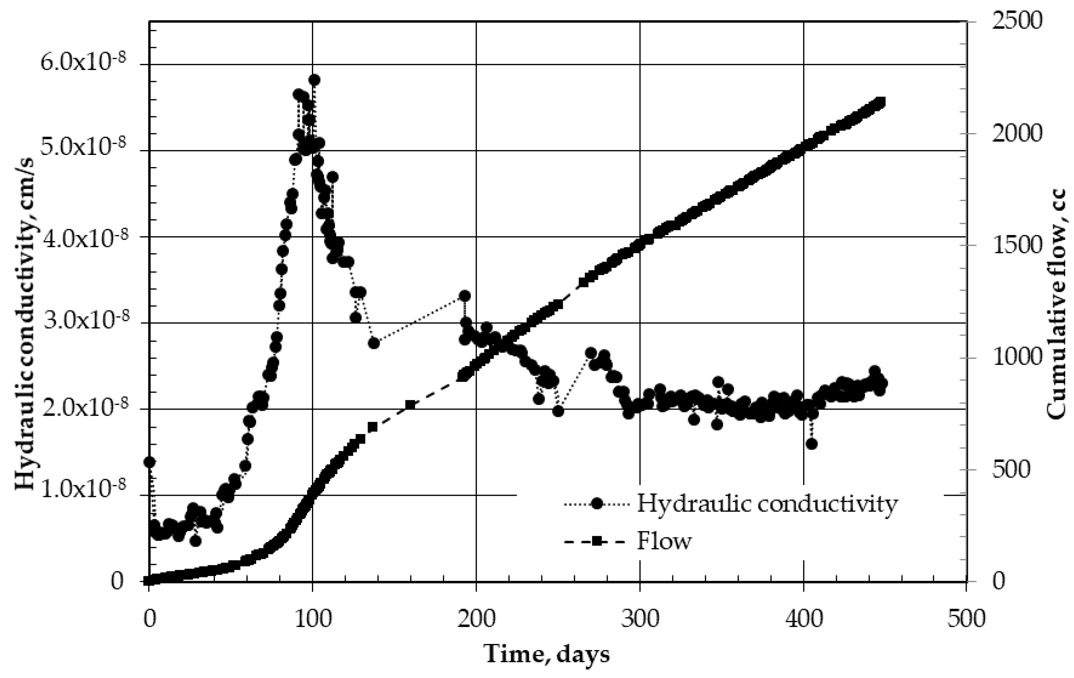 Sustainability 13 07840 g003 550