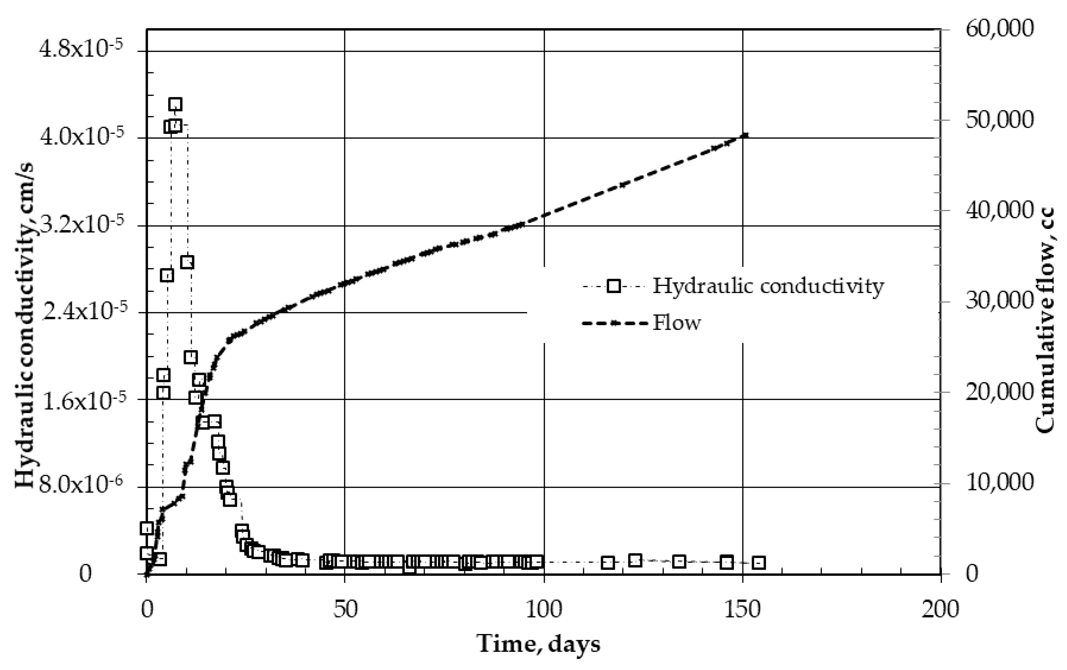 Sustainability 13 07840 g005 550