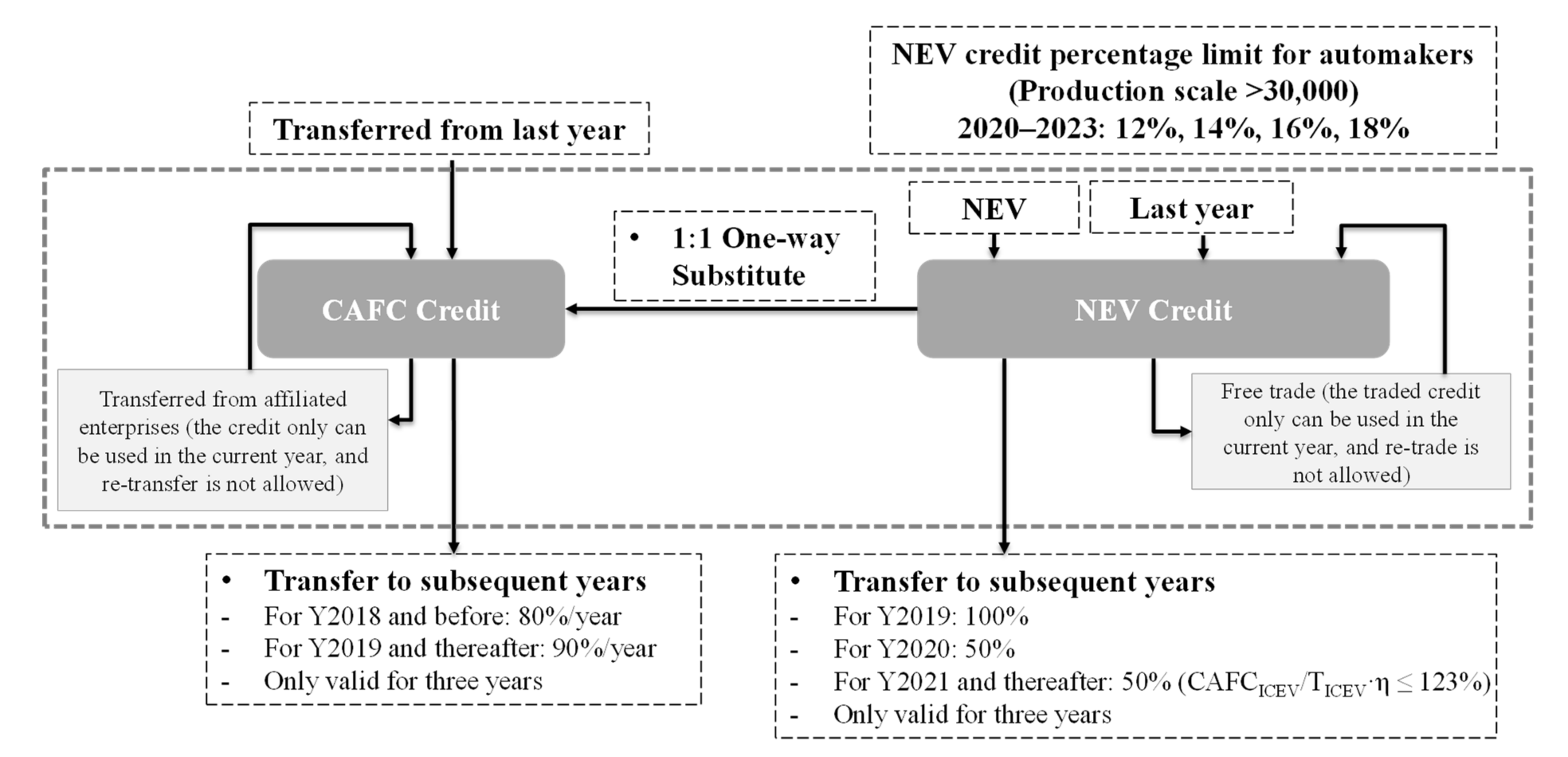 Sustainability 13 07842 g002 550