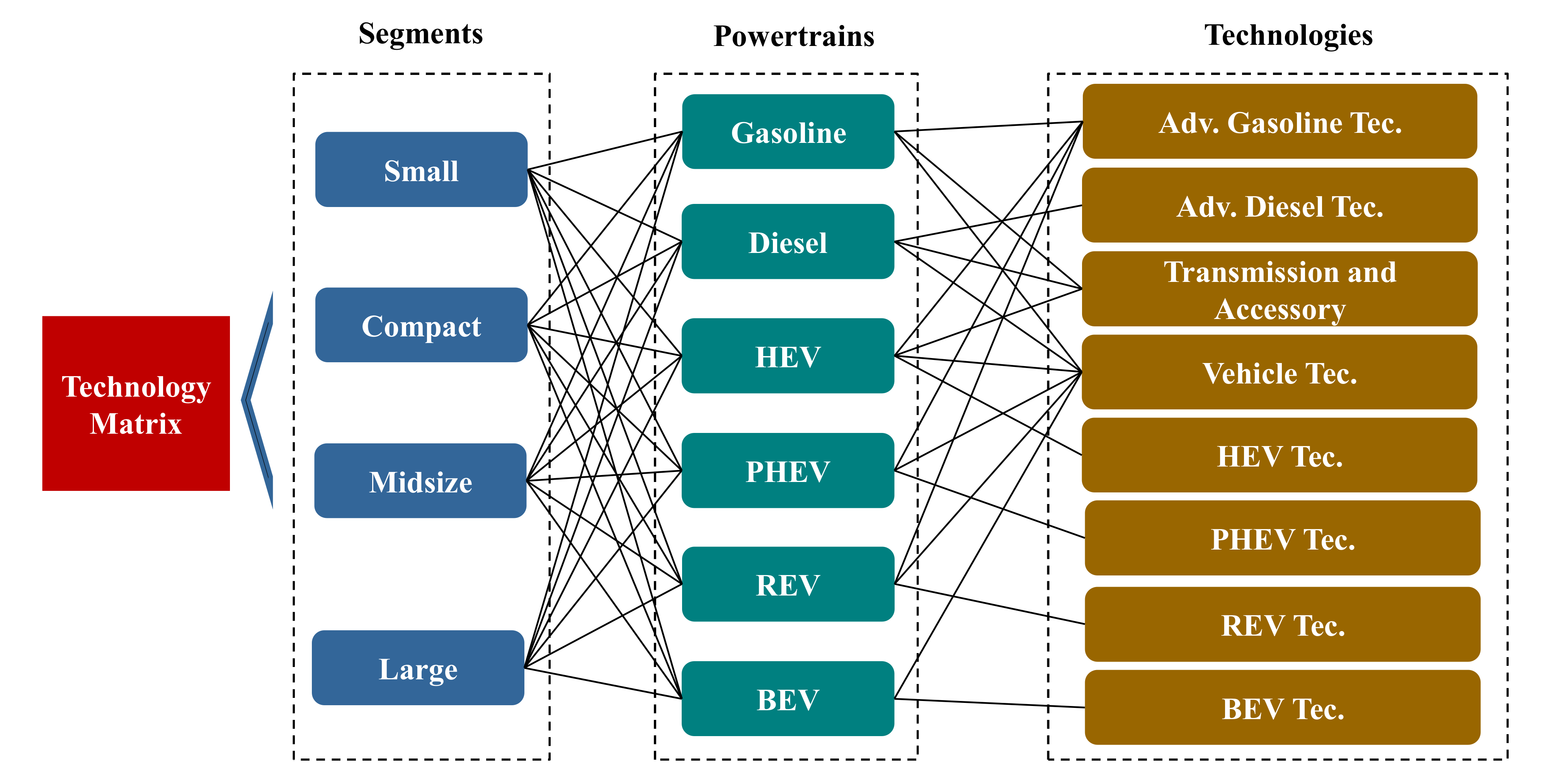 Sustainability 13 07842 g005 550