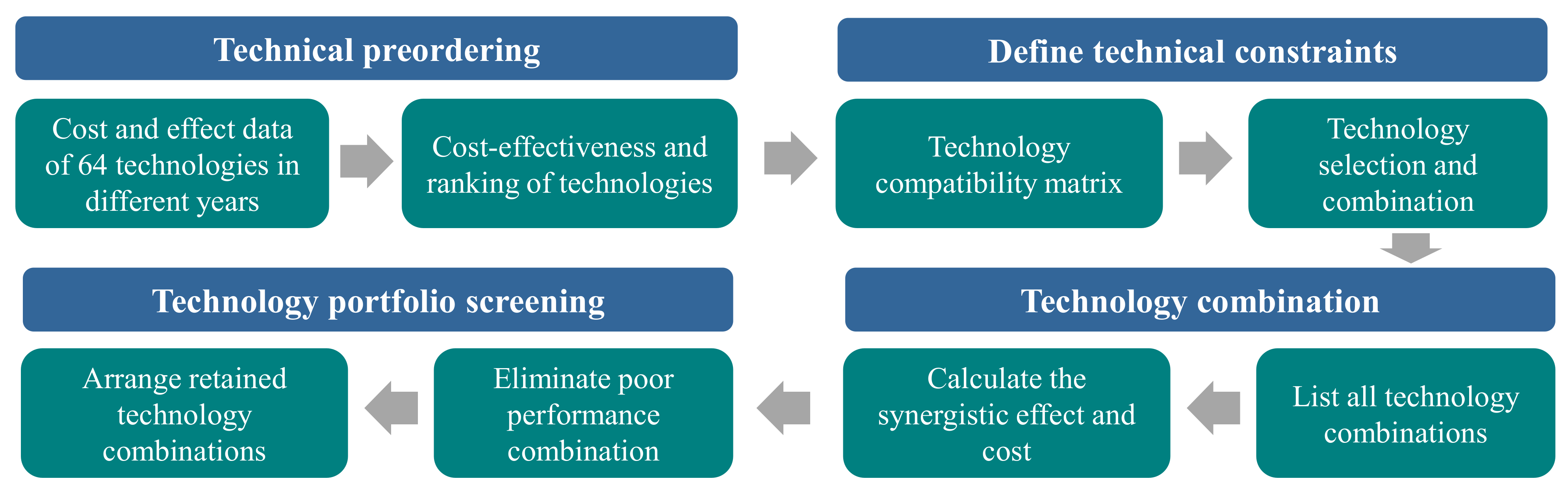 Sustainability 13 07842 g006 550