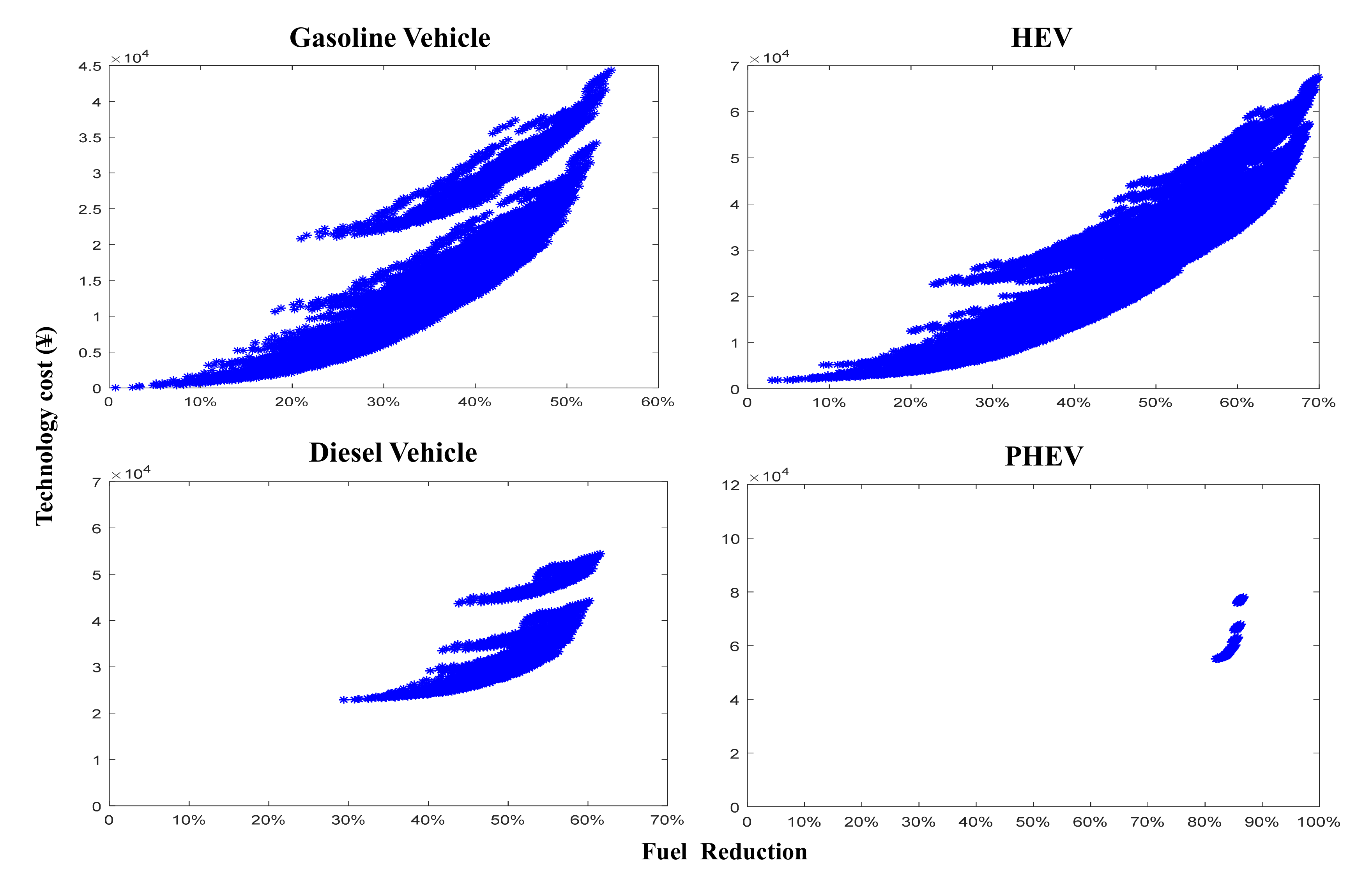 Sustainability 13 07842 g007 550
