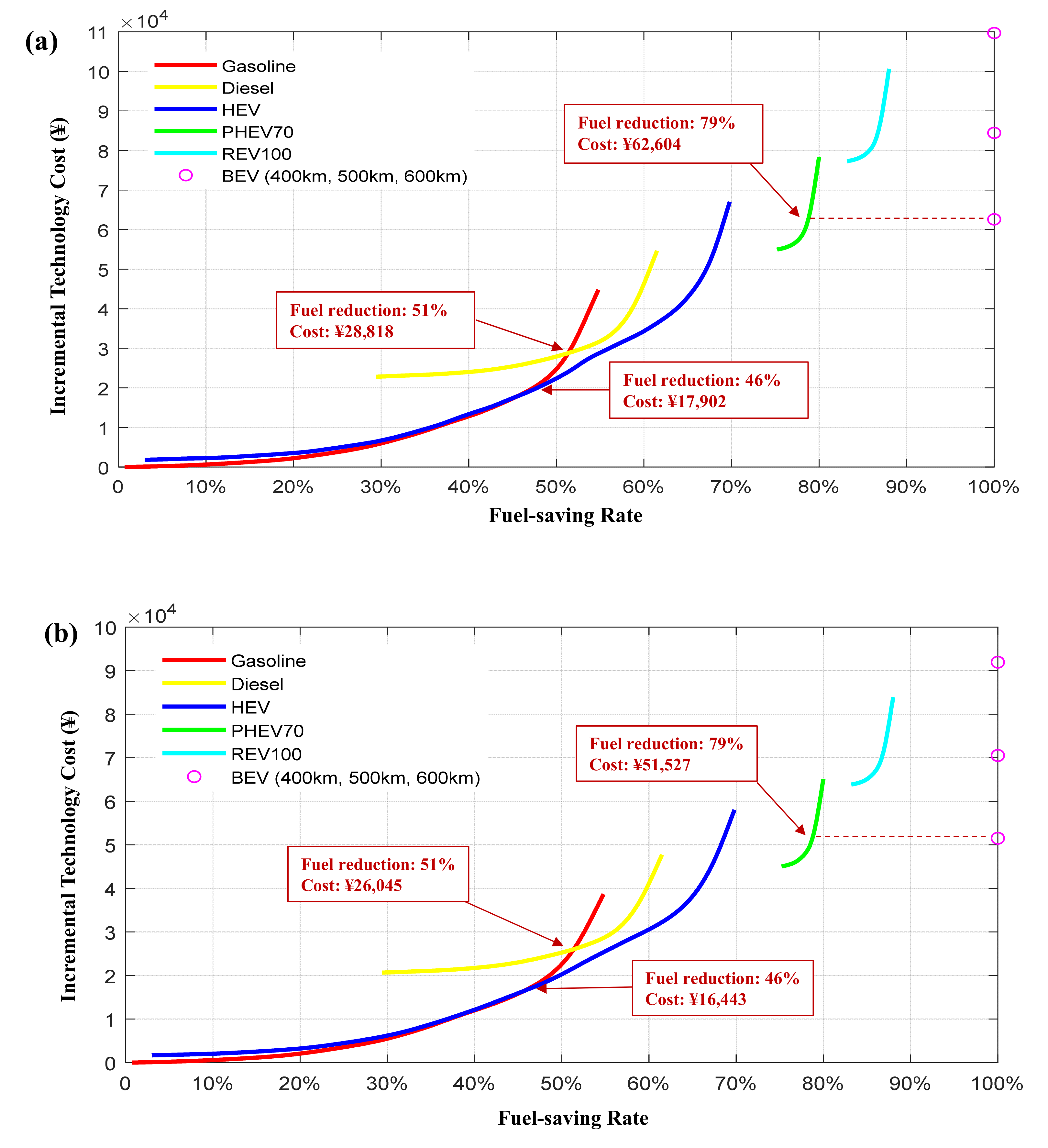 Sustainability 13 07842 g009a 550