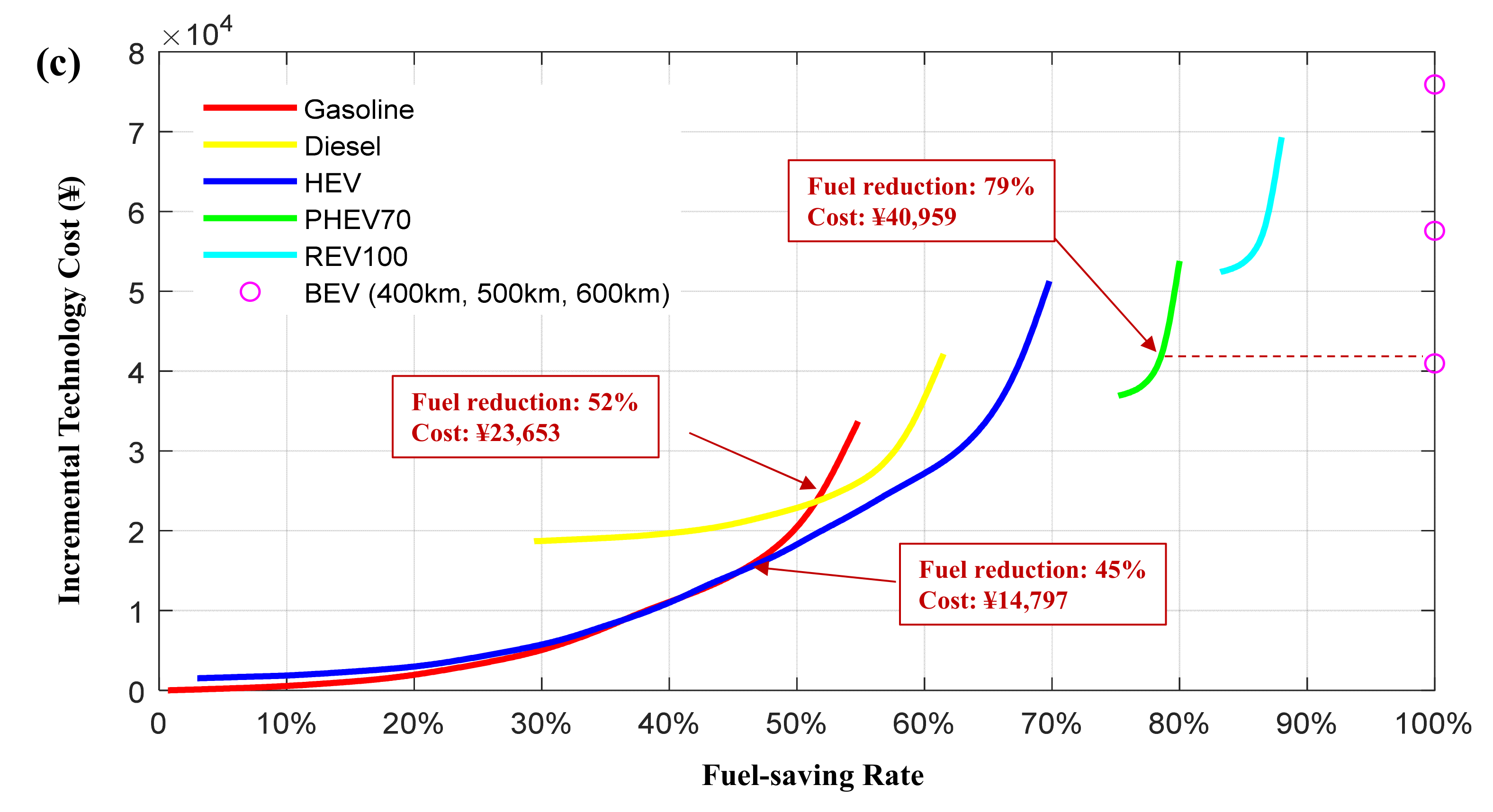 Sustainability 13 07842 g009b 550