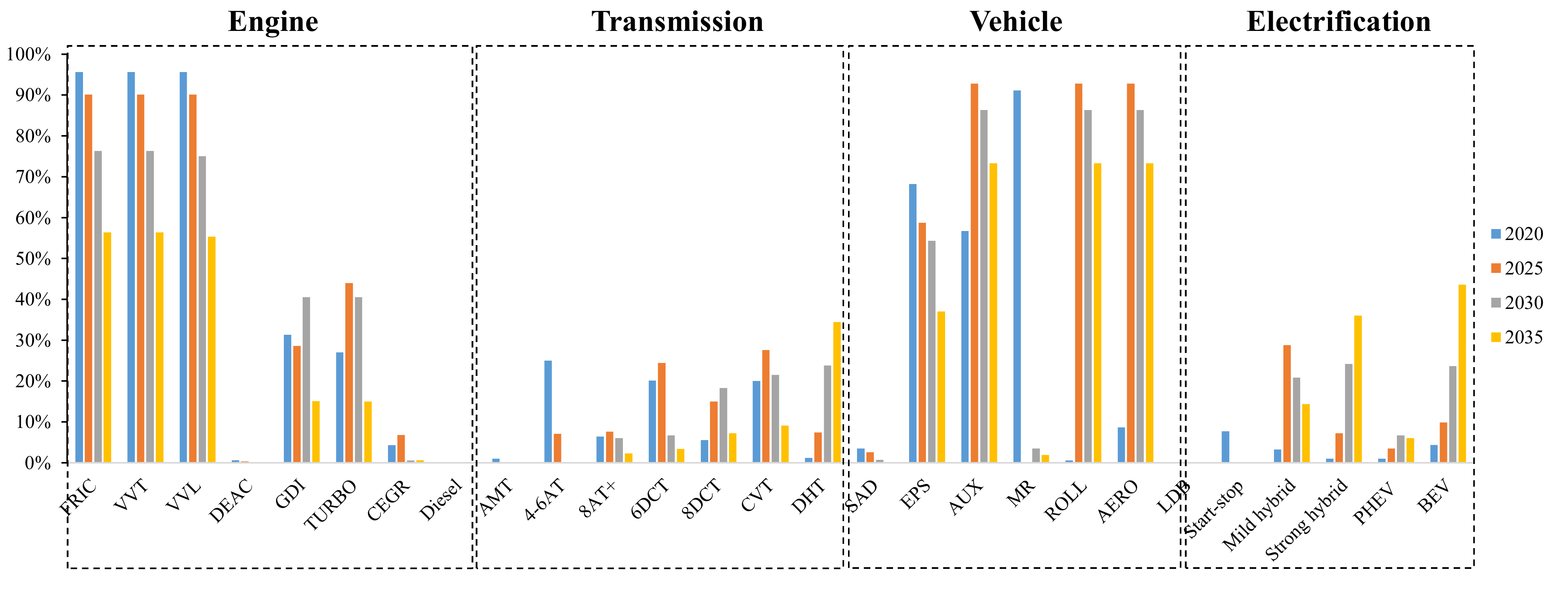 Sustainability 13 07842 g010 550