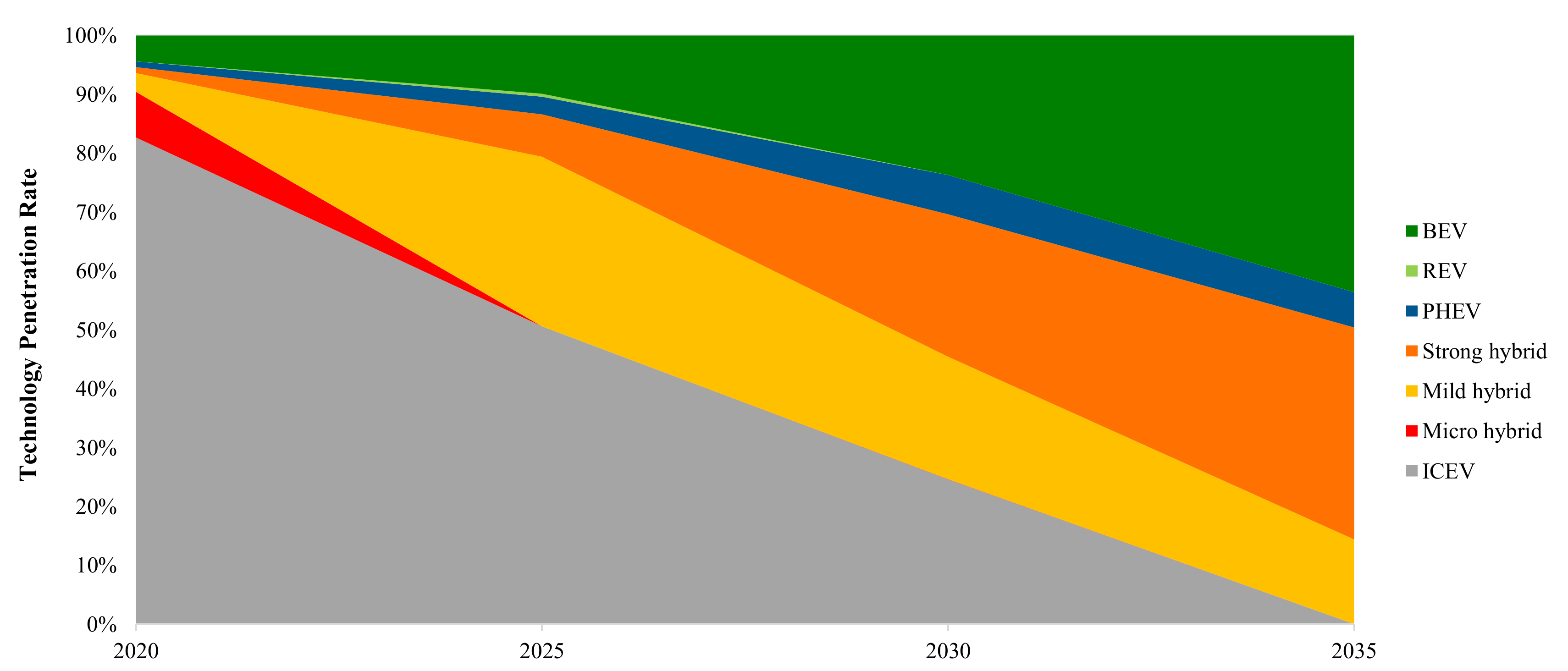 Sustainability 13 07842 g011 550