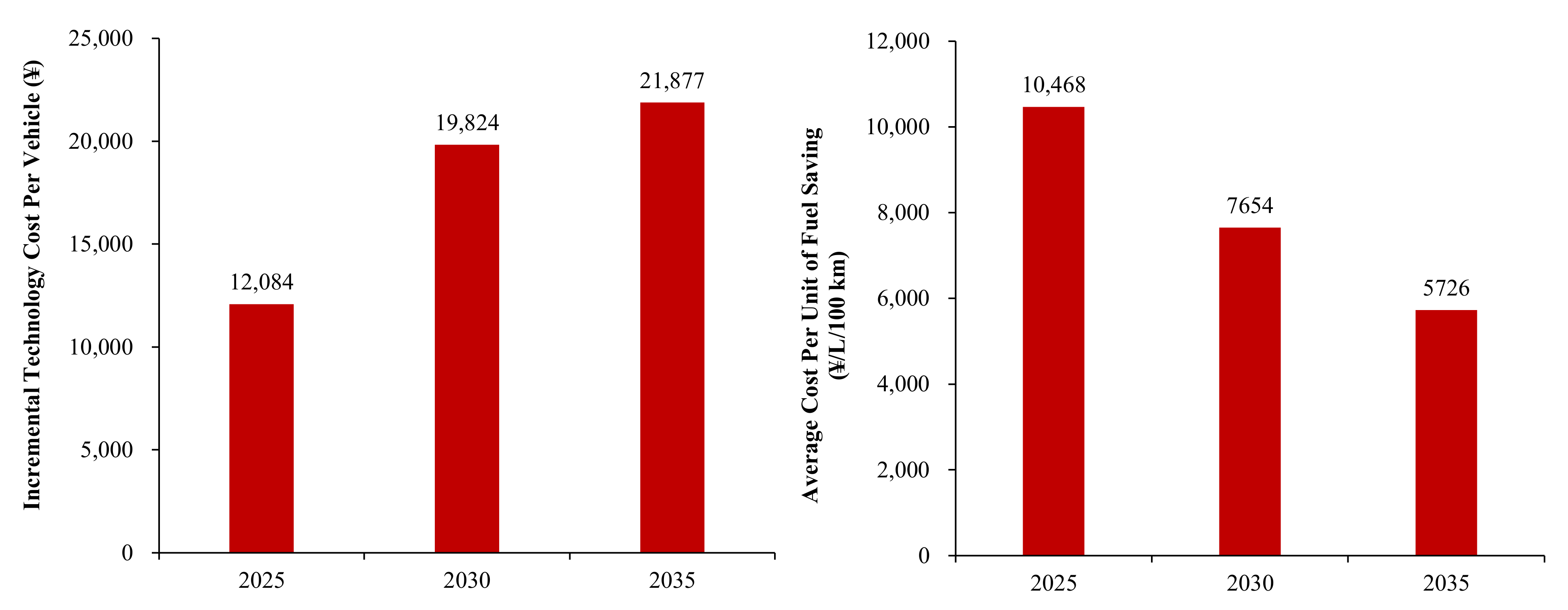 Sustainability 13 07842 g012 550