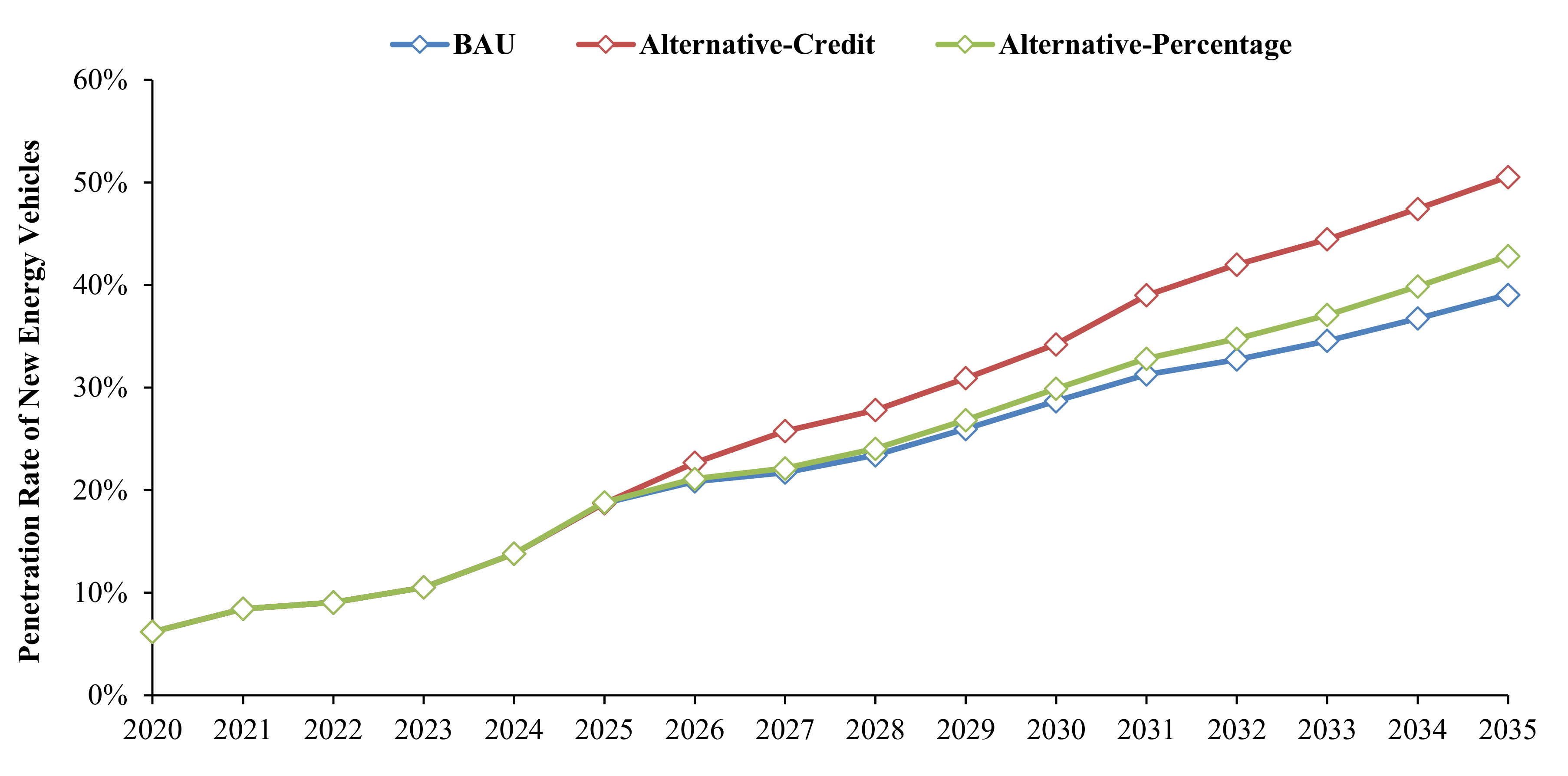 Sustainability 13 07842 g013 550