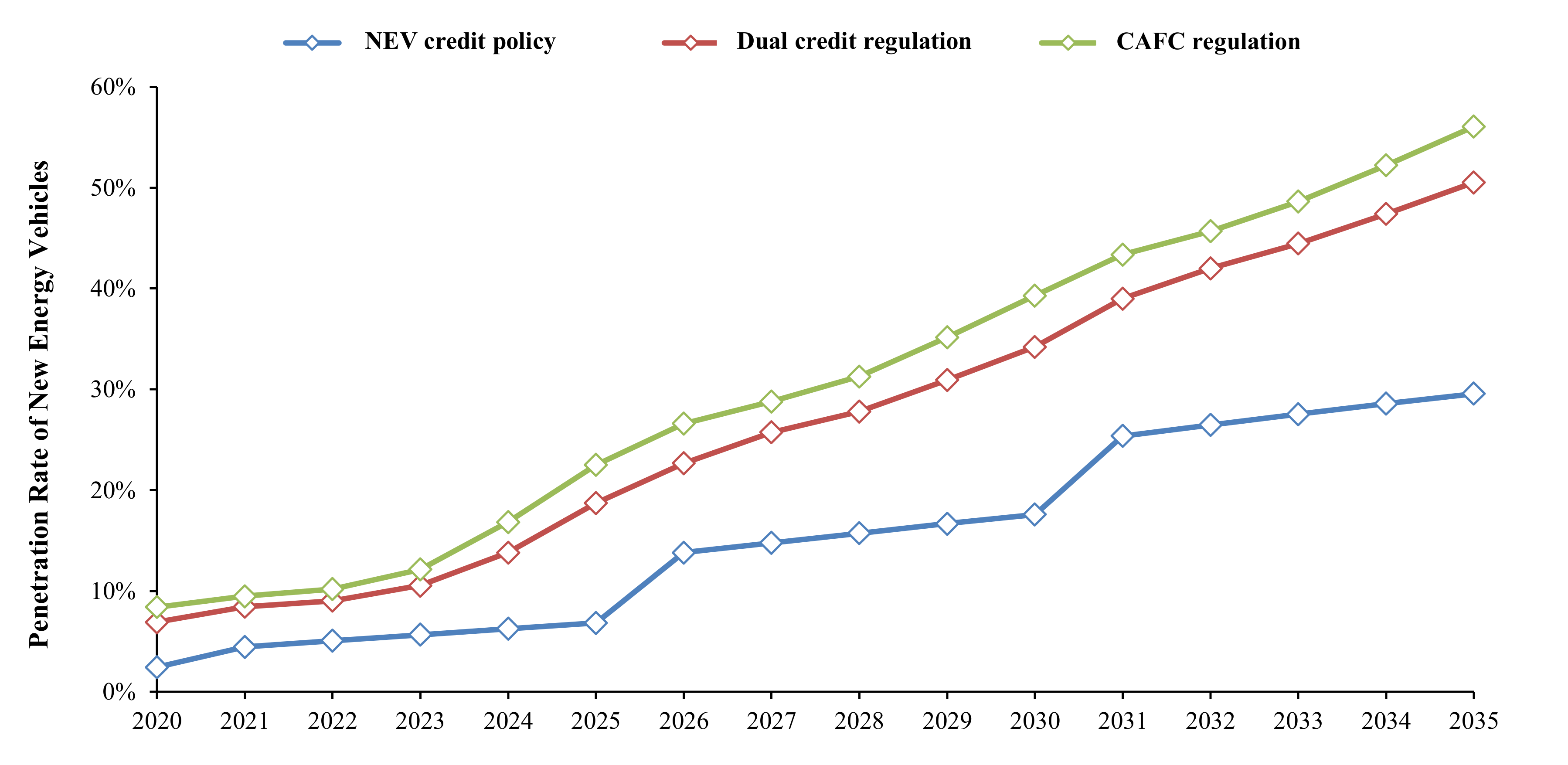 Sustainability 13 07842 g014 550
