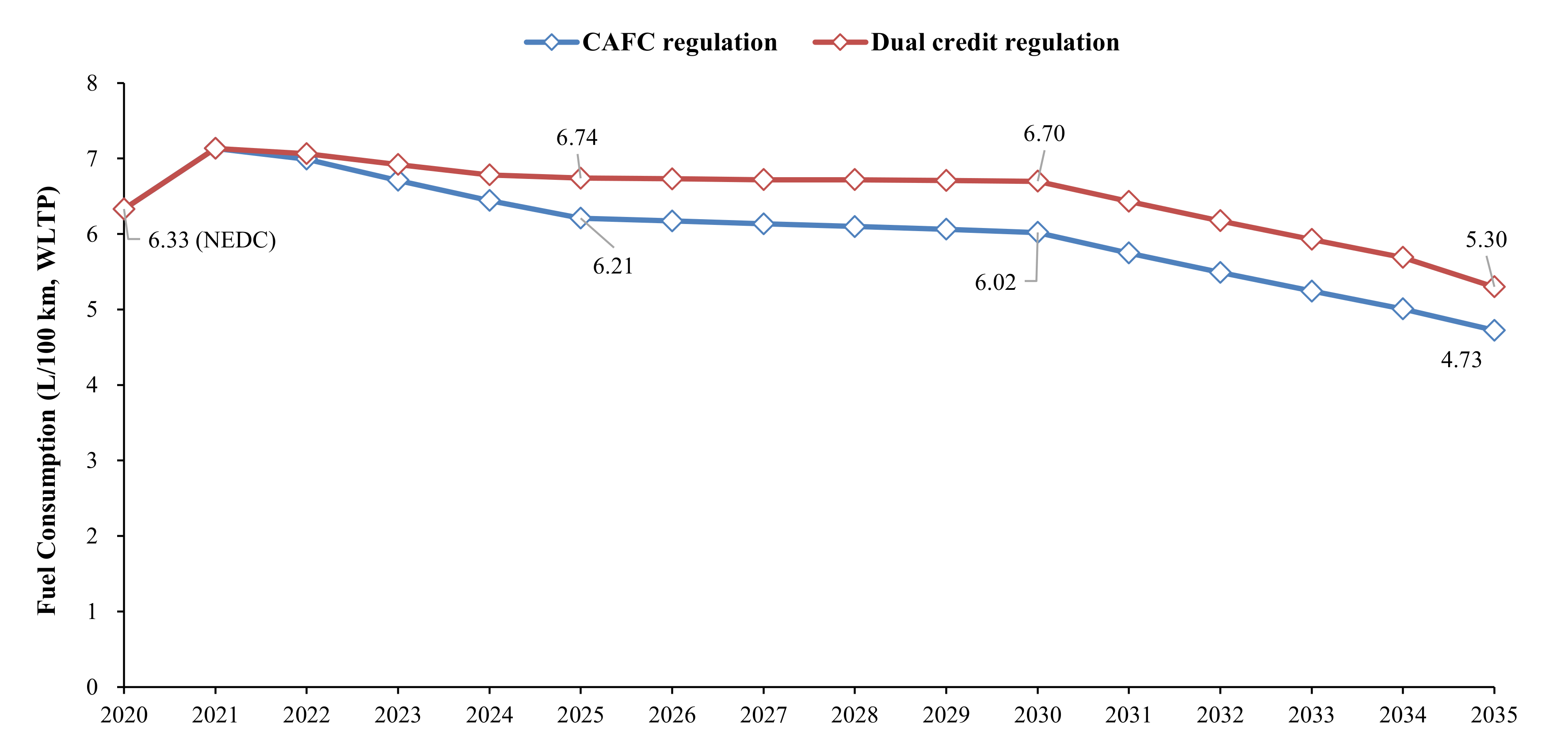Sustainability 13 07842 g015 550