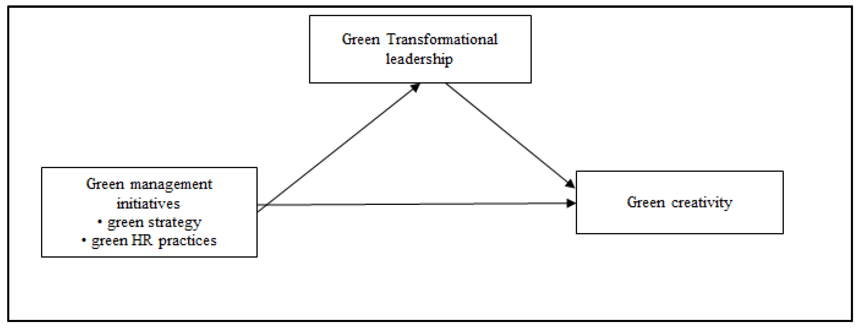 Sustainability 13 07844 g001