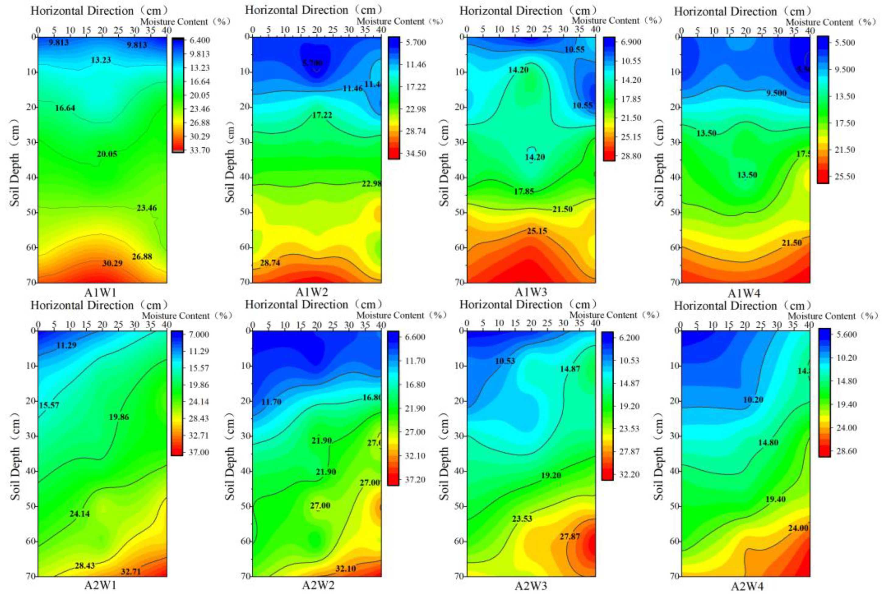 Sustainability 13 07845 g004 550