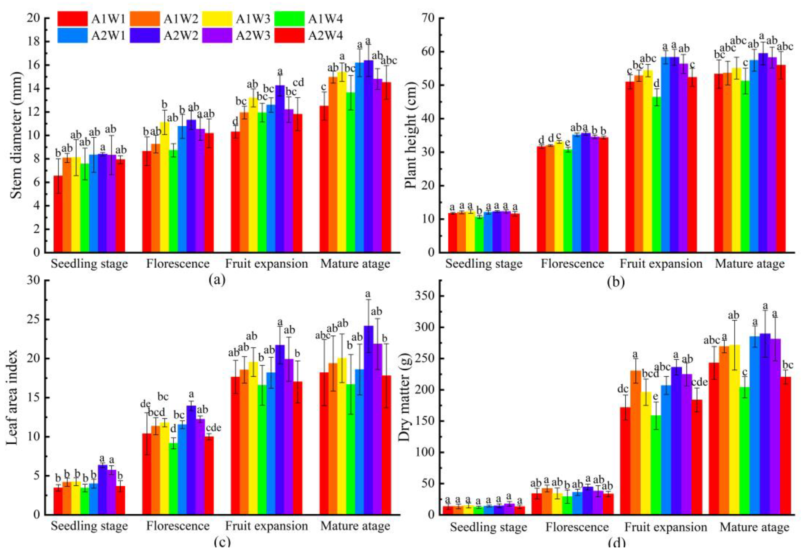 Sustainability 13 07845 g005 550