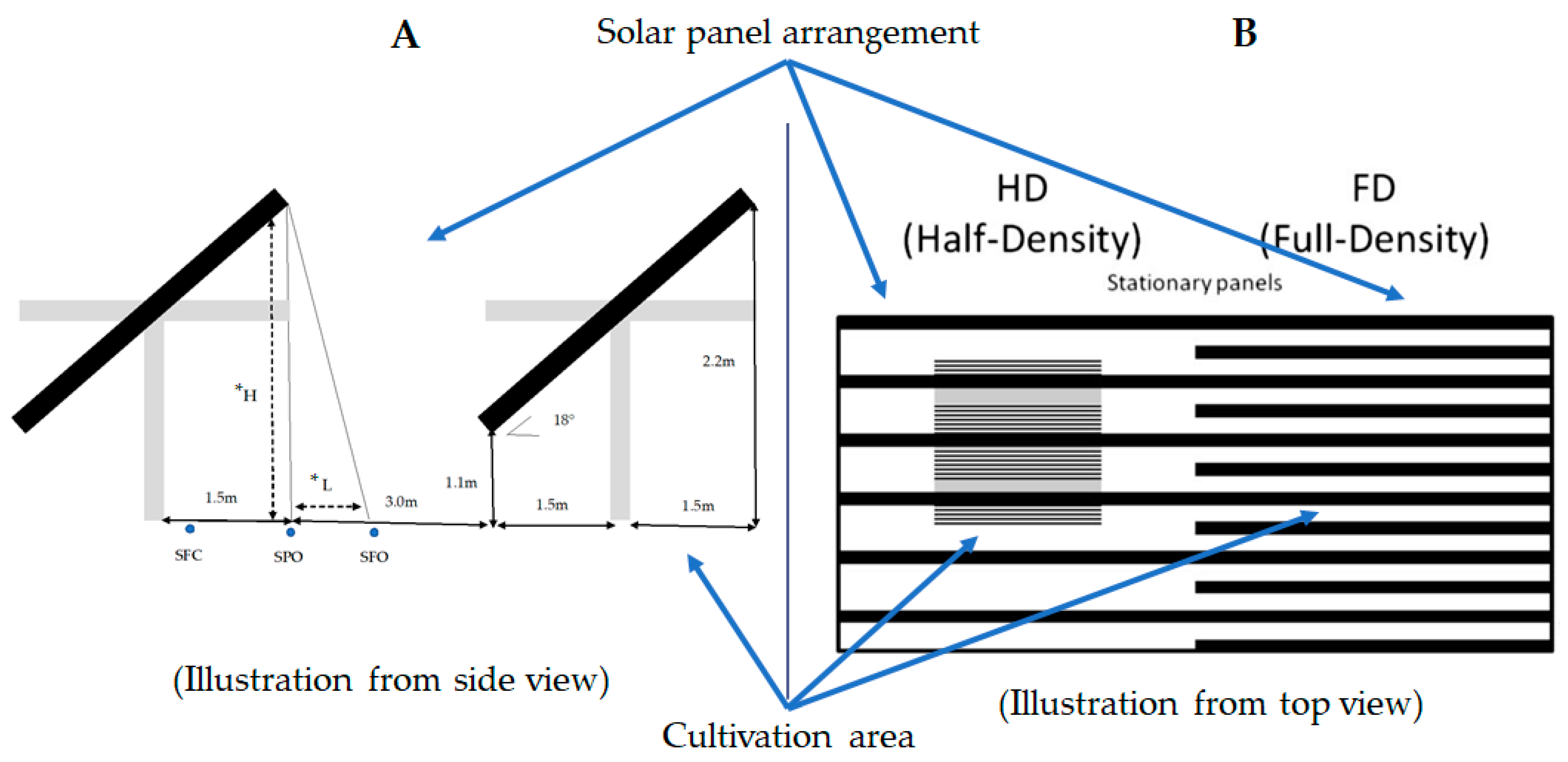 Sustainability 13 07846 g003
