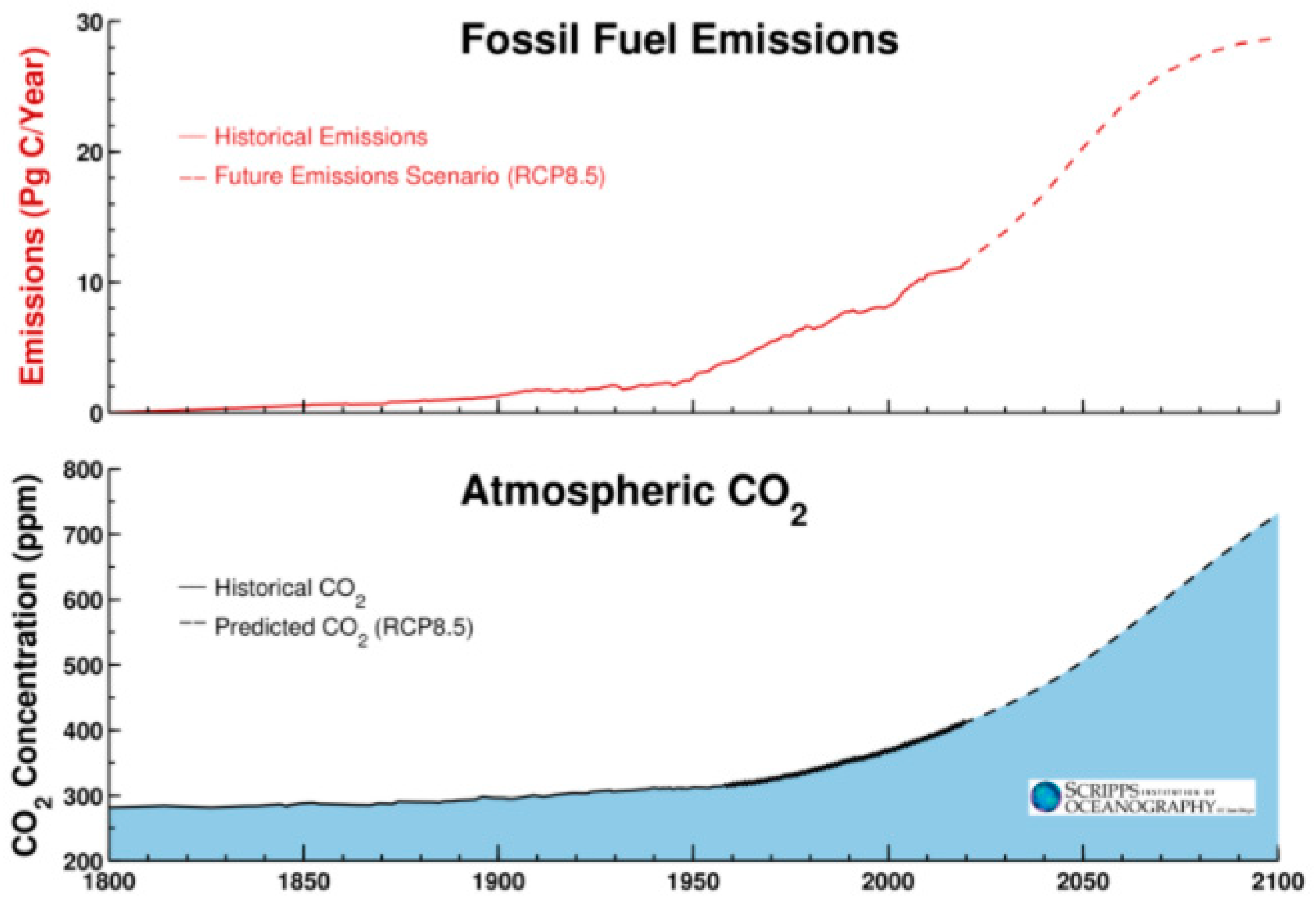 Sustainability 13 07847 g002 Sustainability 13 07847 g002